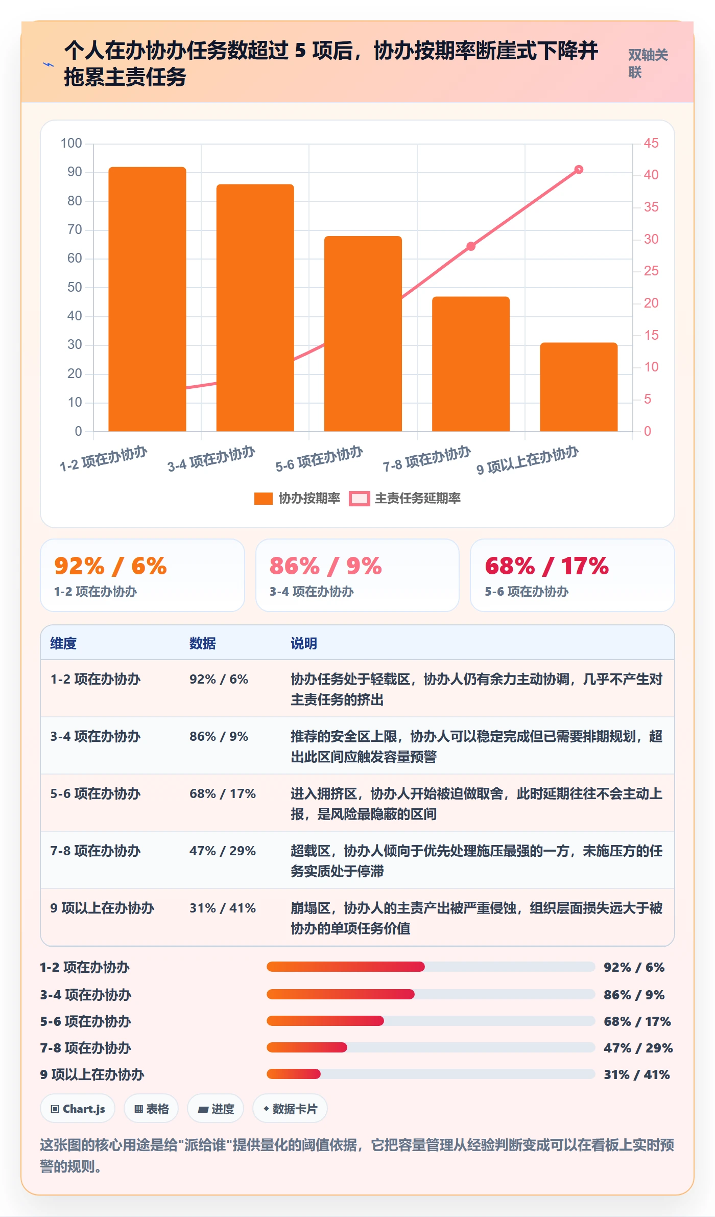 任务分派如何做好协办?项目经理最佳实践与操作步骤