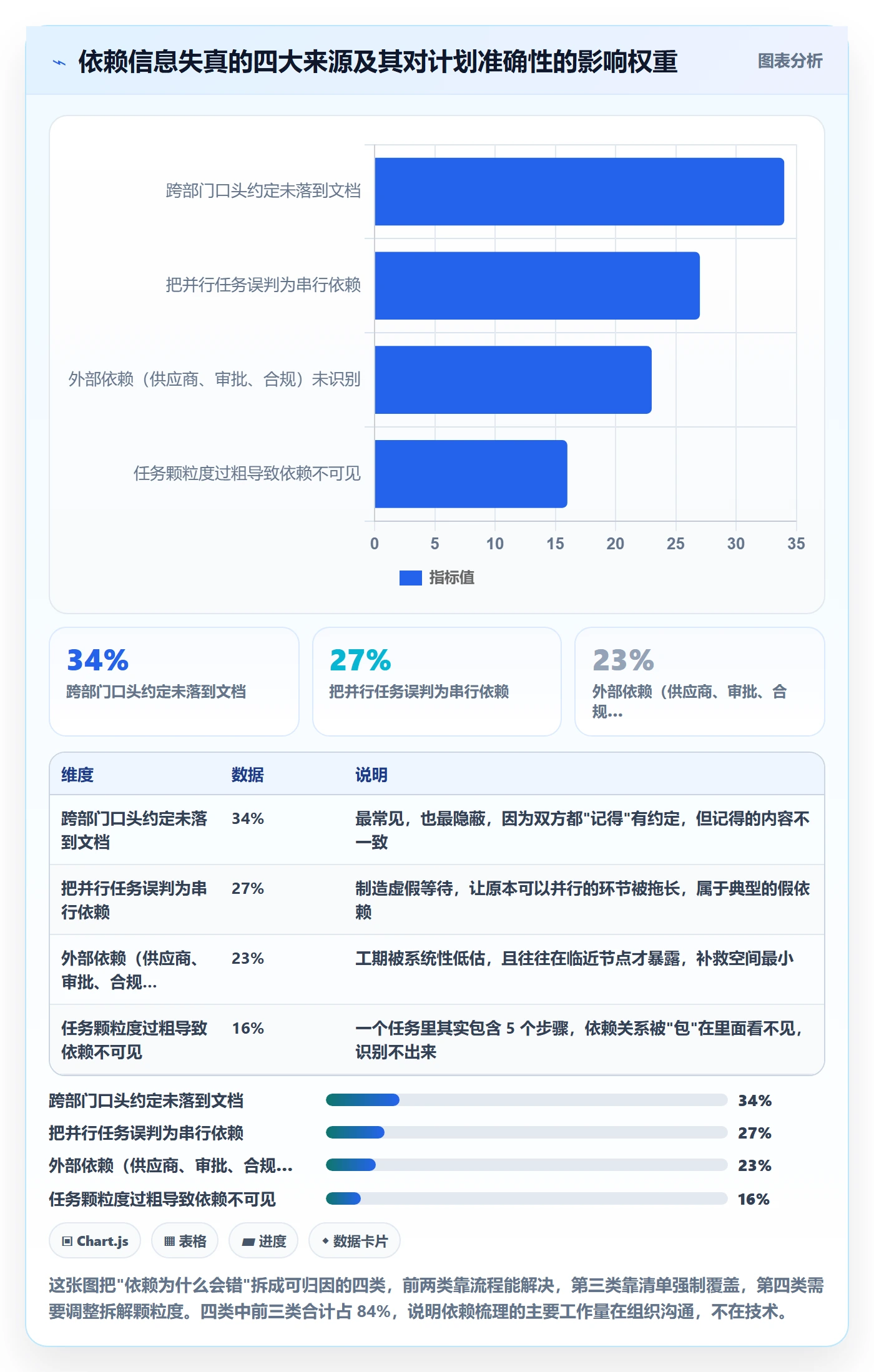 关键路径怎么做?企业管理者实操方法:任务依赖从0到1