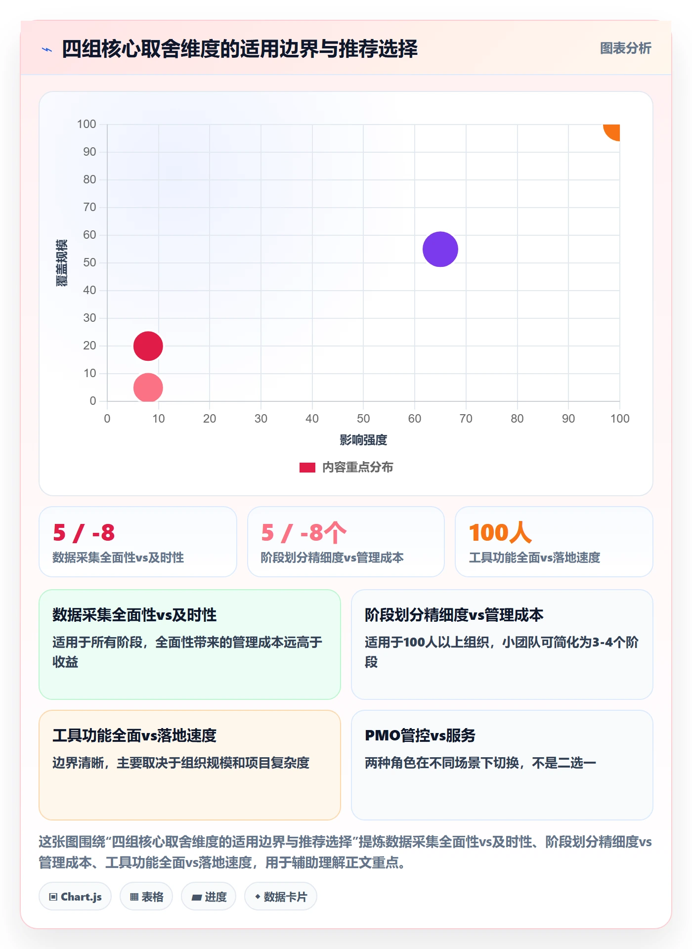 阶段进度实操方法:PMO提升进度管理效率的协同管理方法与模板