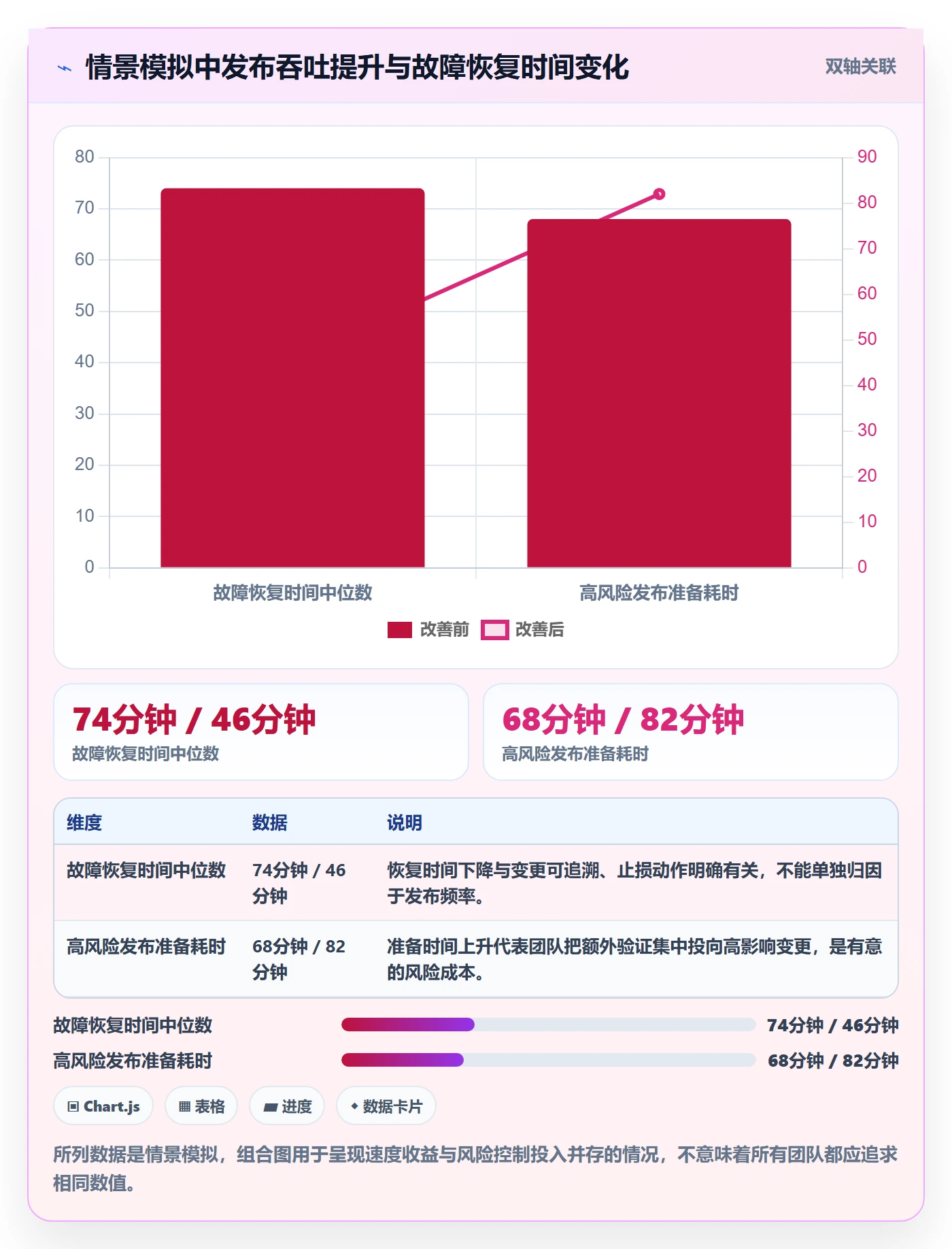 发布最佳实践：研发团队发布管理落地方案，常见问题