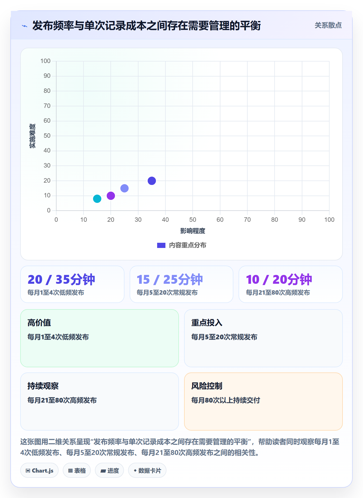 发布管理如何做好发布记录？实施团队最佳实践与操作步骤