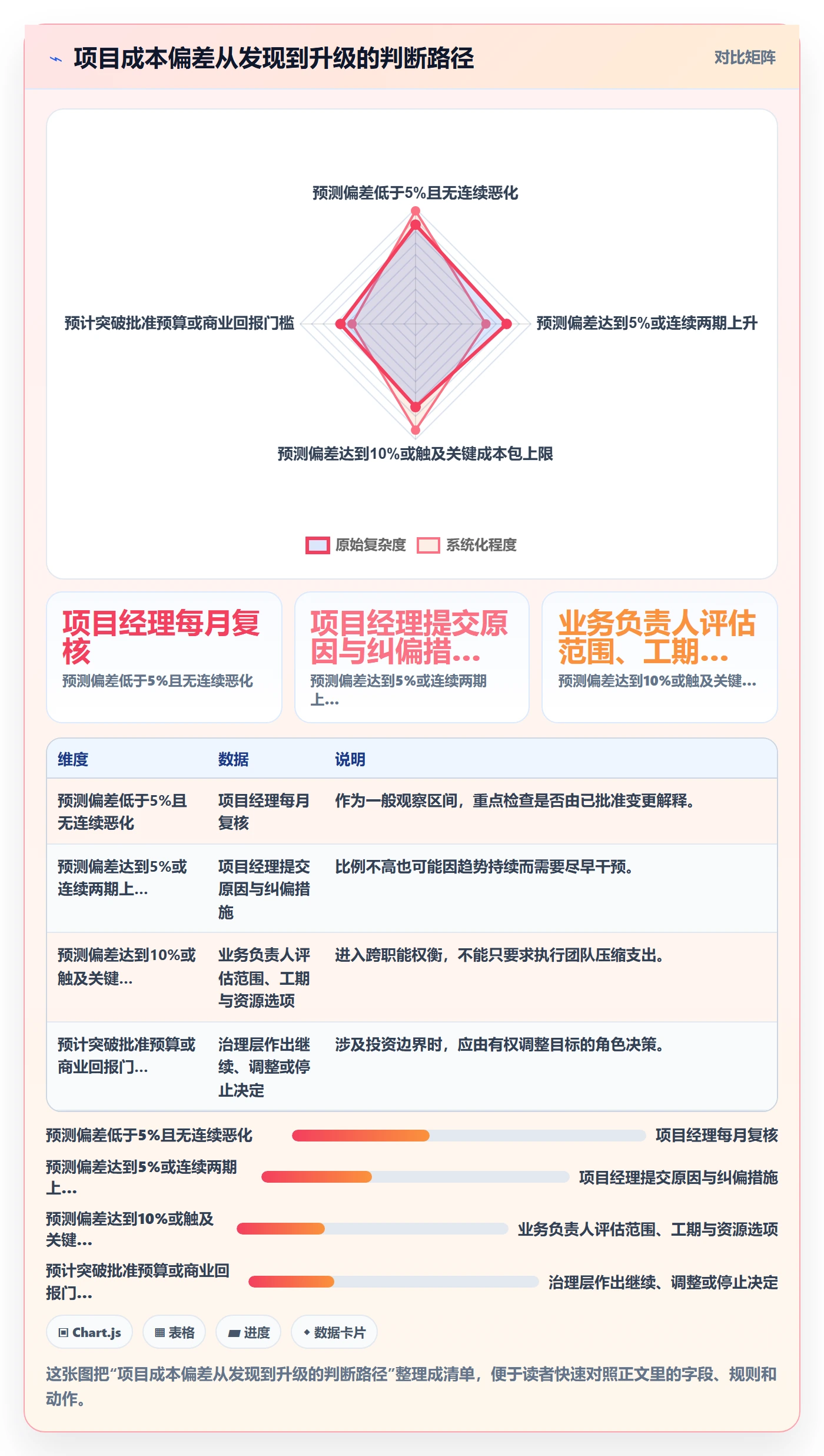 成本管理如何做好项目成本?实施团队制度设计与操作步骤