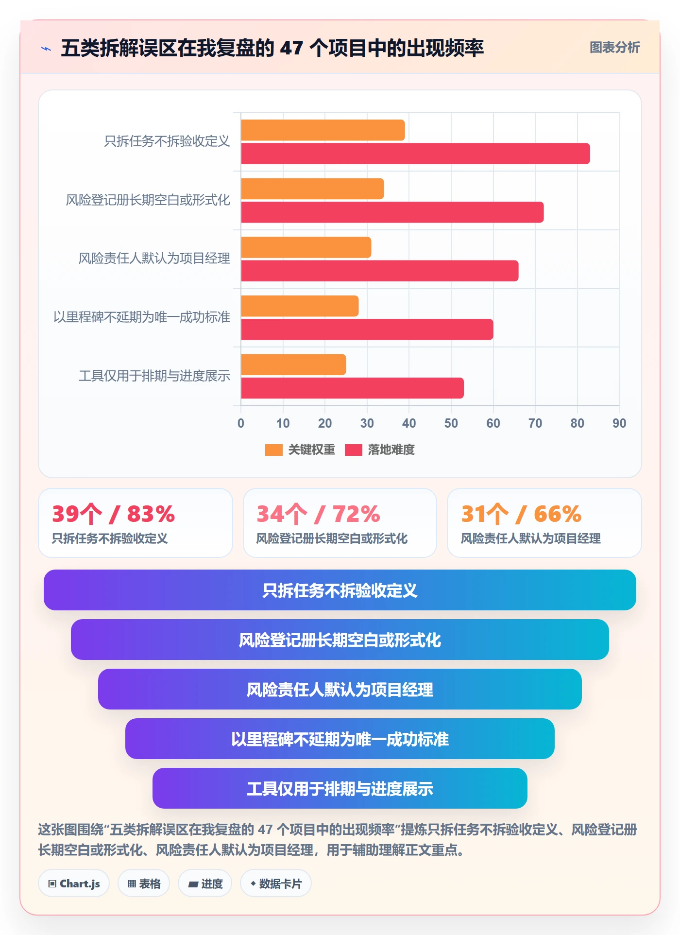 目标拆解落地方案:项目成员开展项目目标的风险控制案例解析