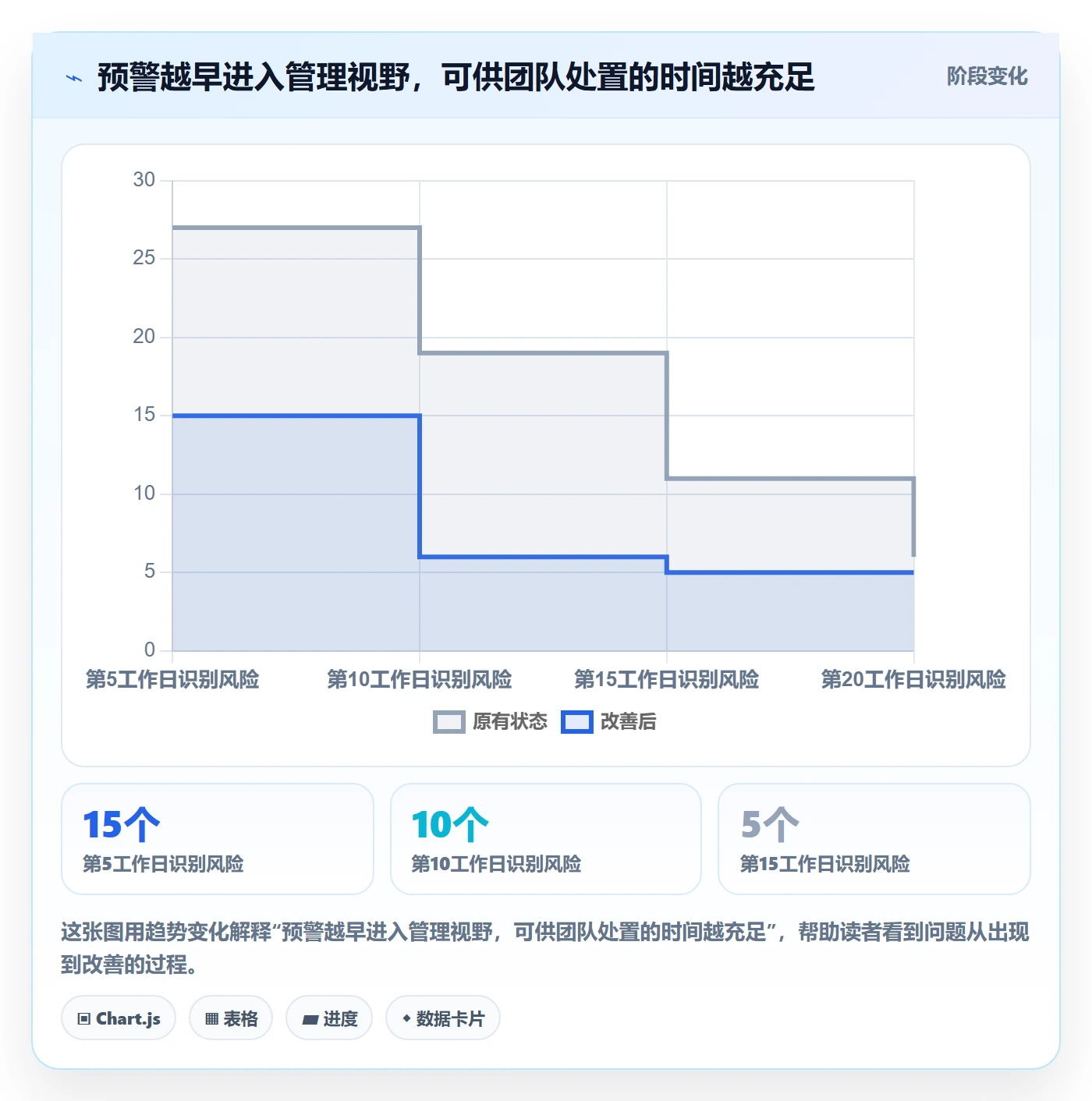 延期天数怎么做?研发团队实操方法:延期管理从0到1