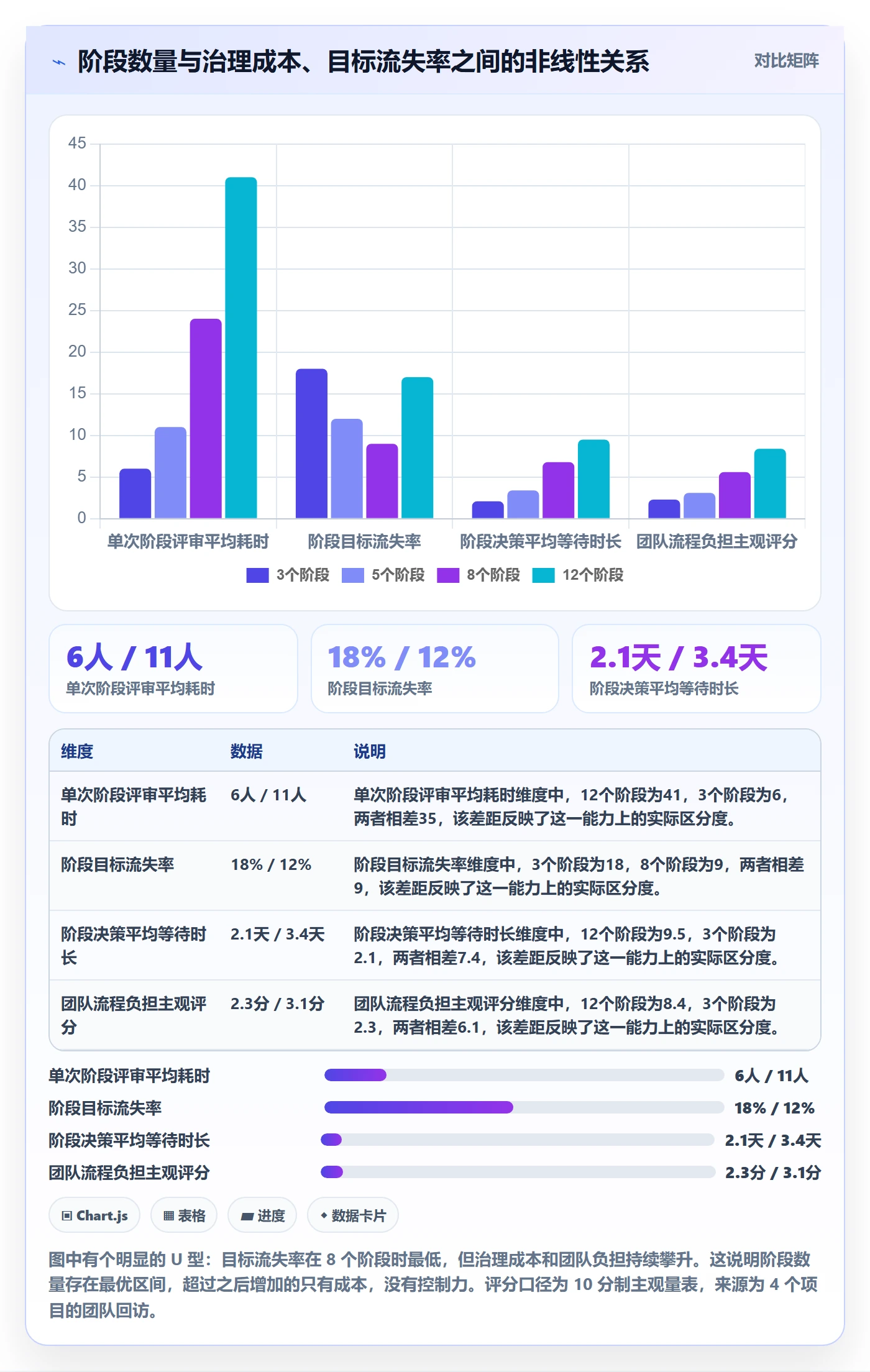 阶段怎么做?项目负责人最佳实践:项目阶段从0到1