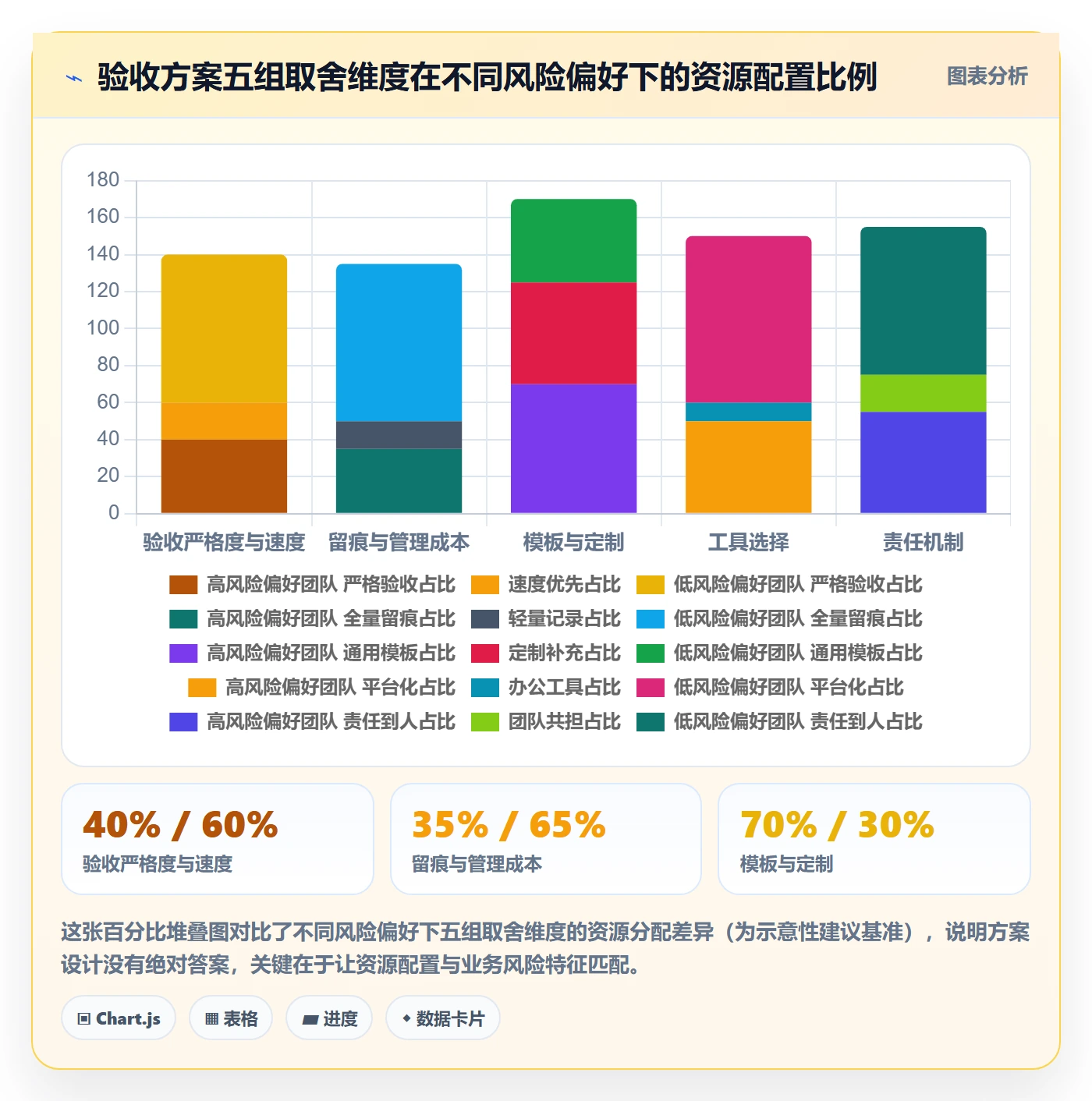 审核落地方案：企业管理者开展任务验收的最佳实践案例解析