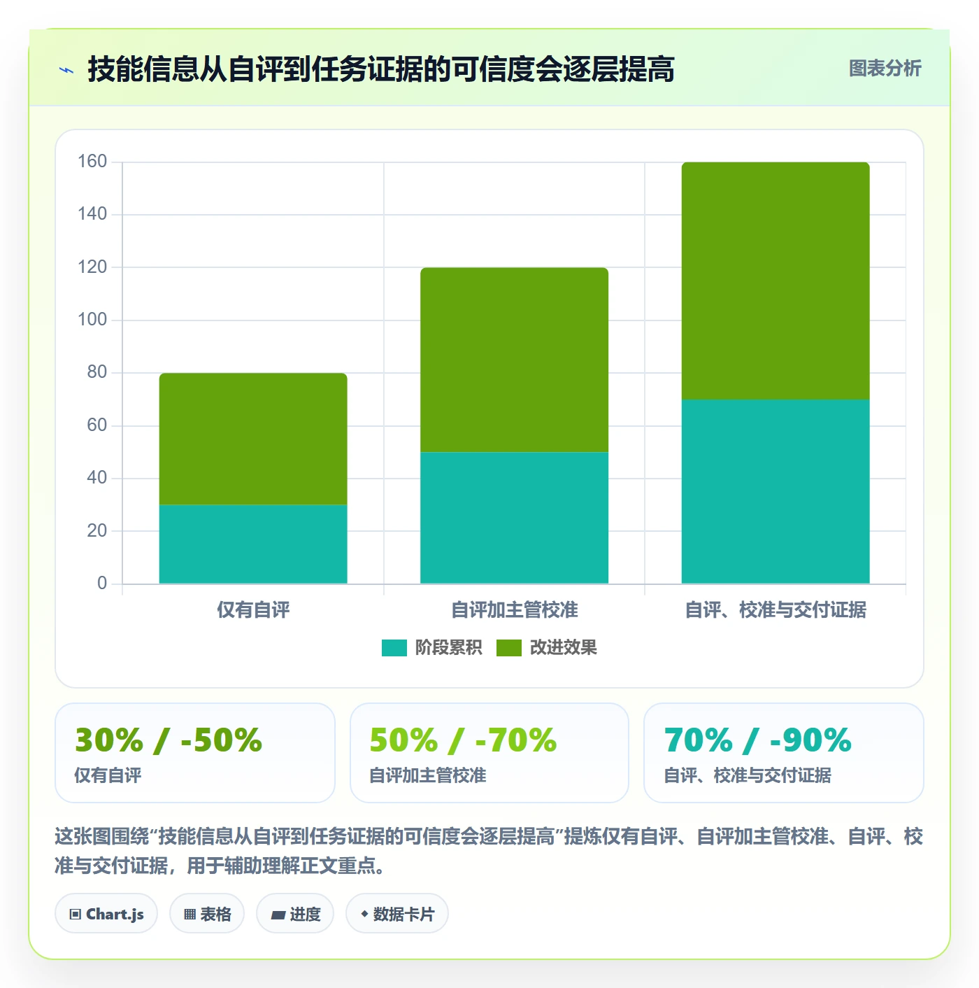 技能管理方法大全:研发团队资源管理实操方法落地清单