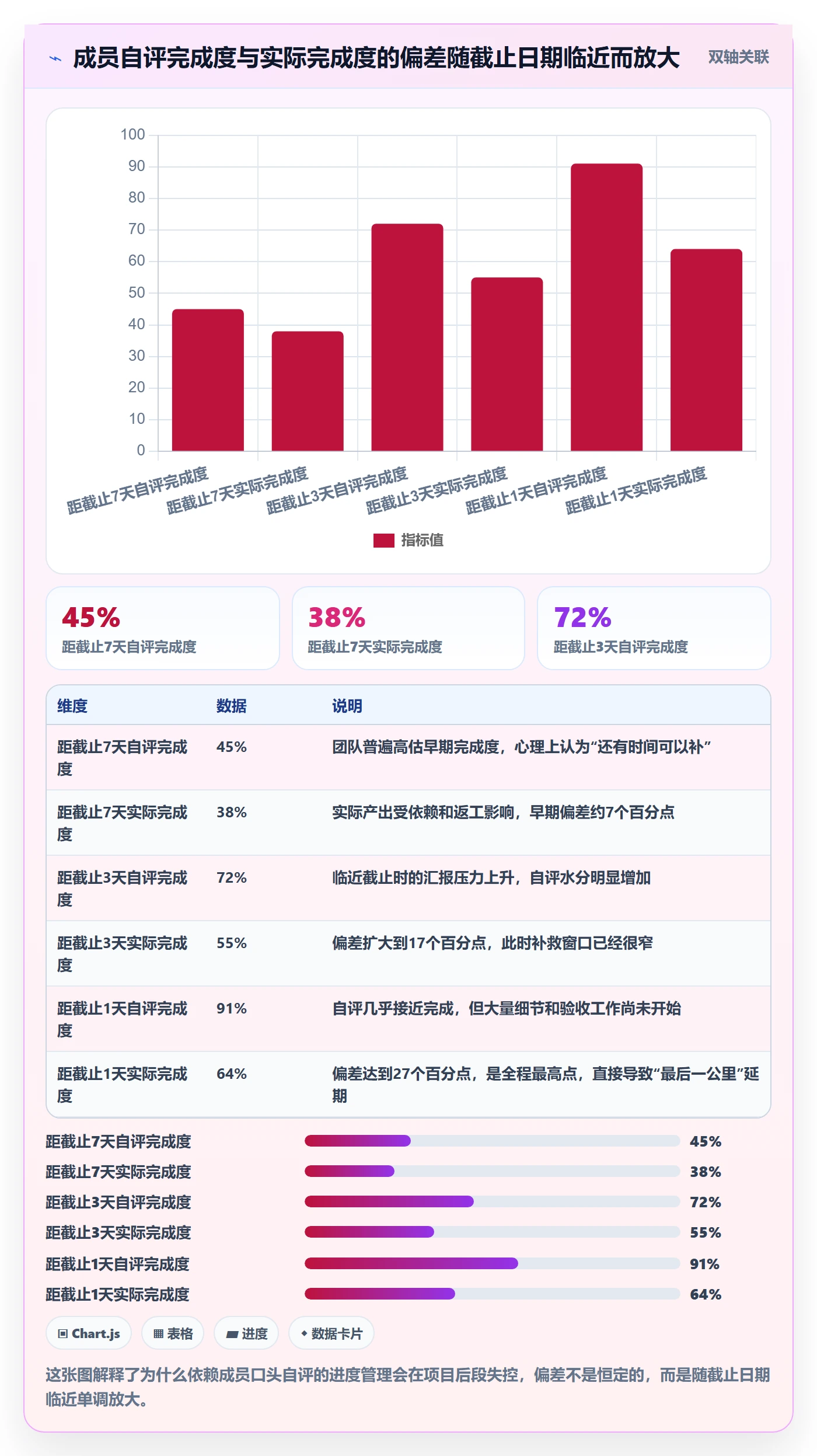 进度管理如何做好任务进度？项目成员入门指南与操作步骤