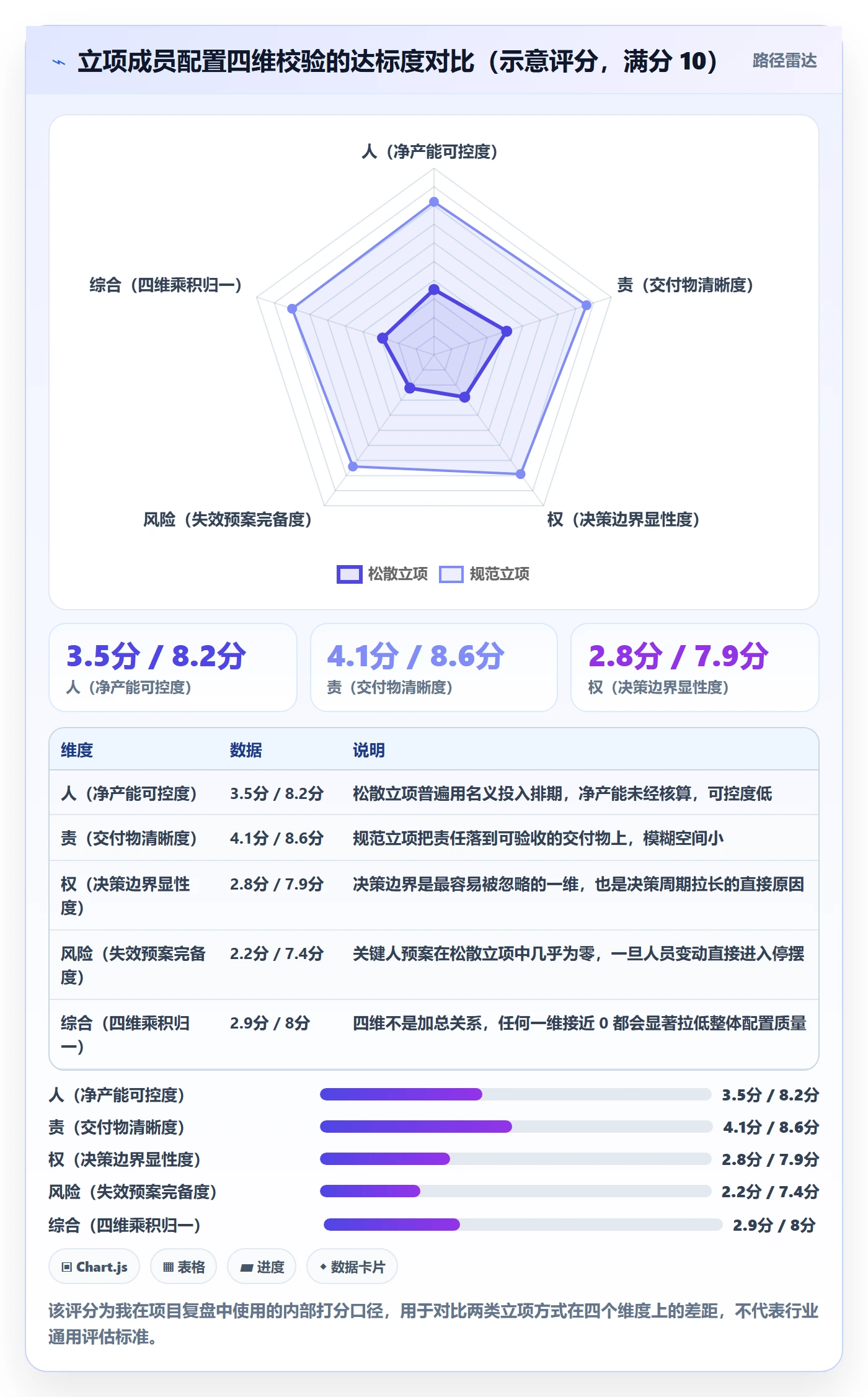 项目立项如何做好项目成员?项目经理风险控制与操作步骤