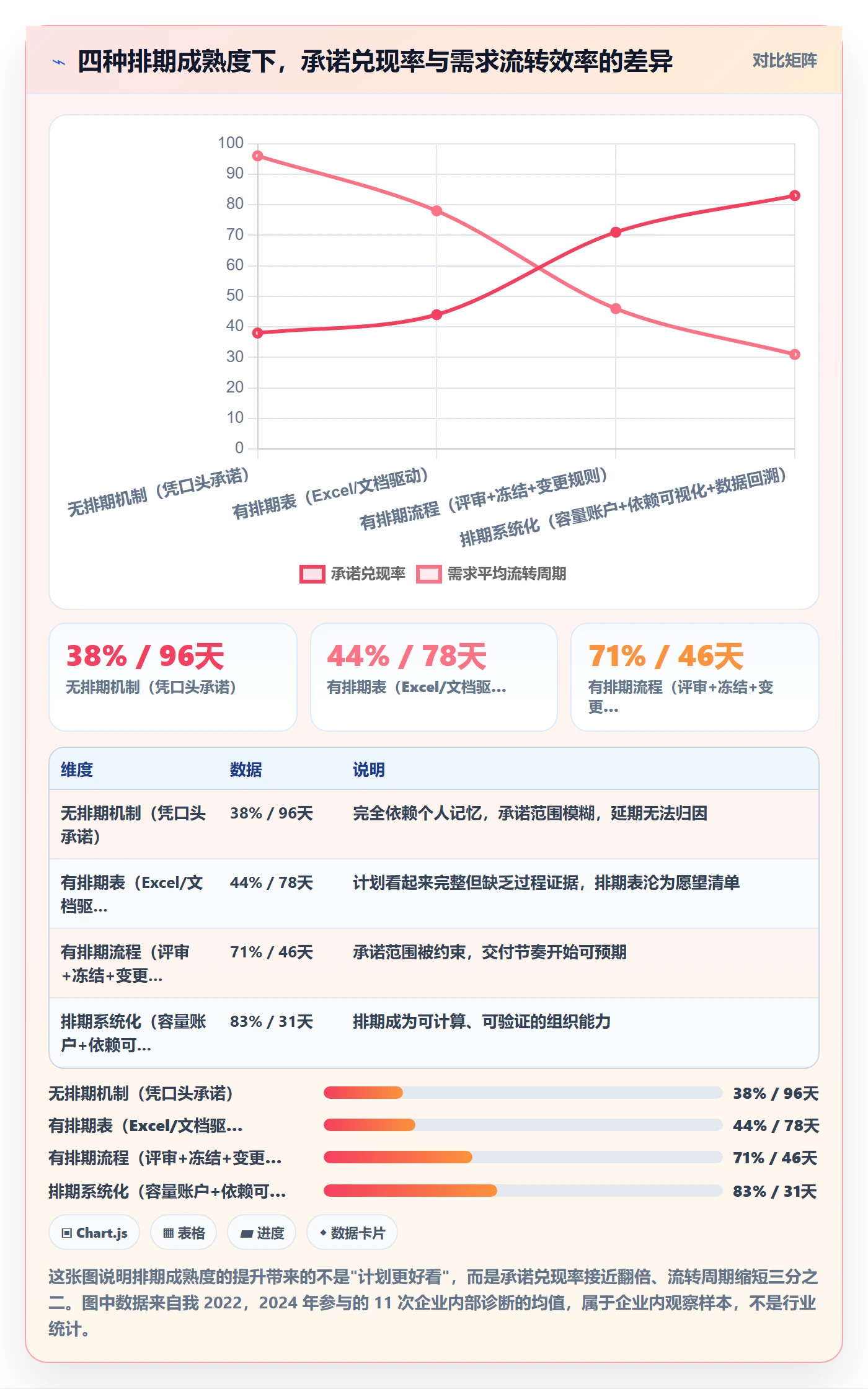 需求排期需求排期全流程：企业管理者协同管理与一文讲清
