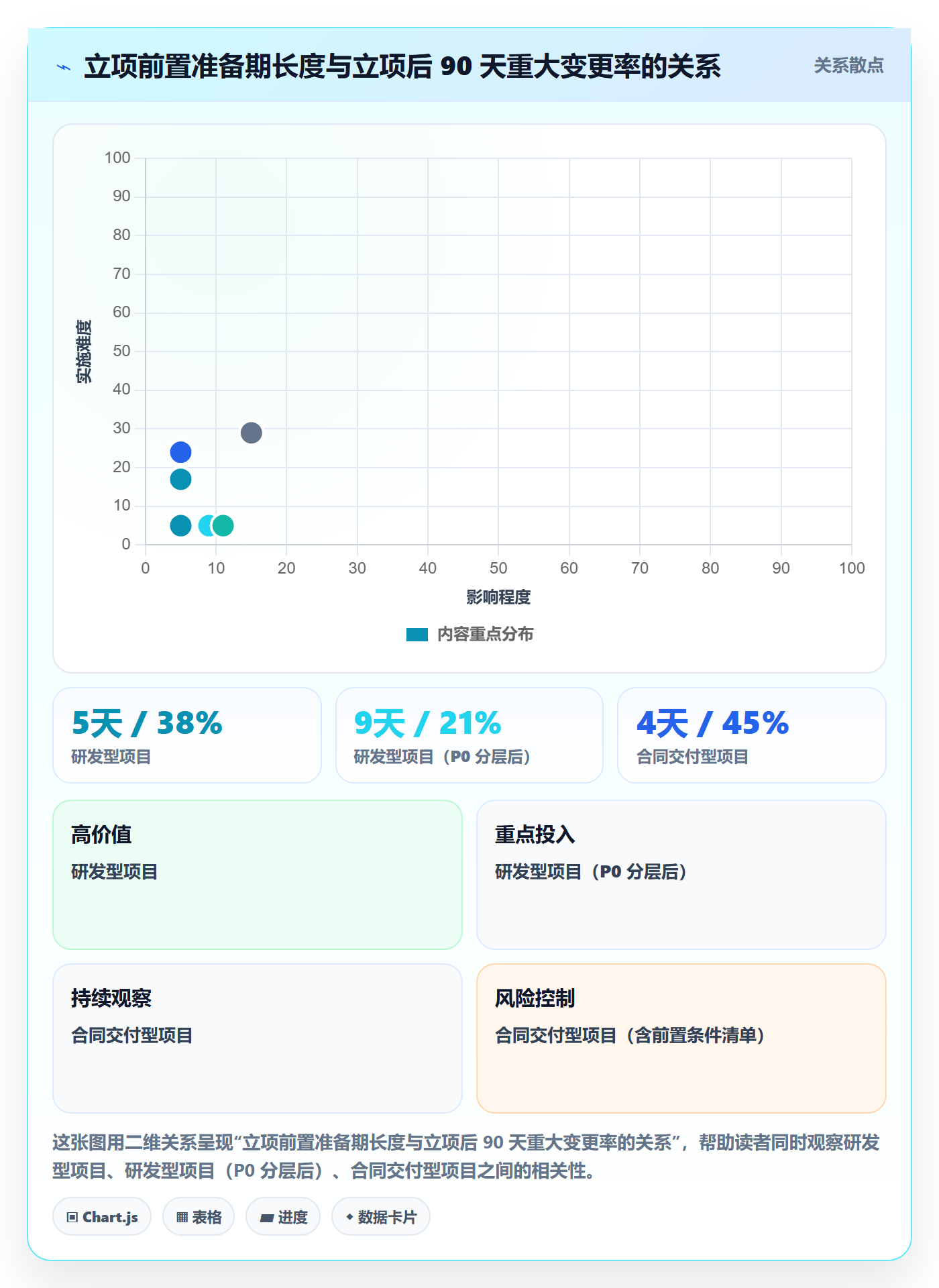 项目类型最佳实践:PMO项目立项风险控制,常见问题