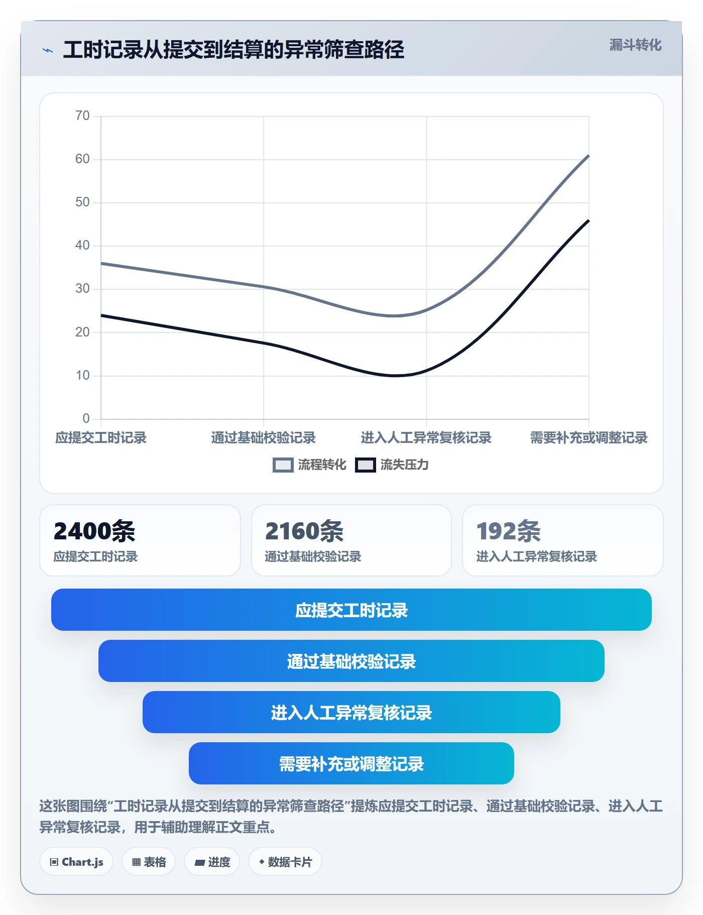审批实操方法：跨部门团队提升工时表效率的制度设计方法与模板