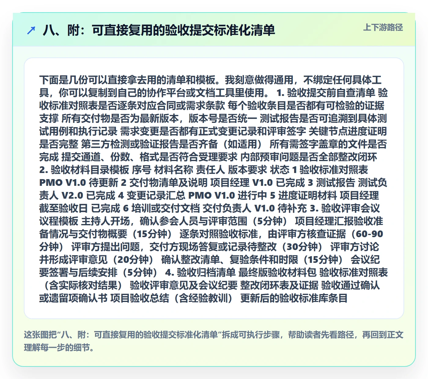 八、附：可直接复用的验收提交标准化清单