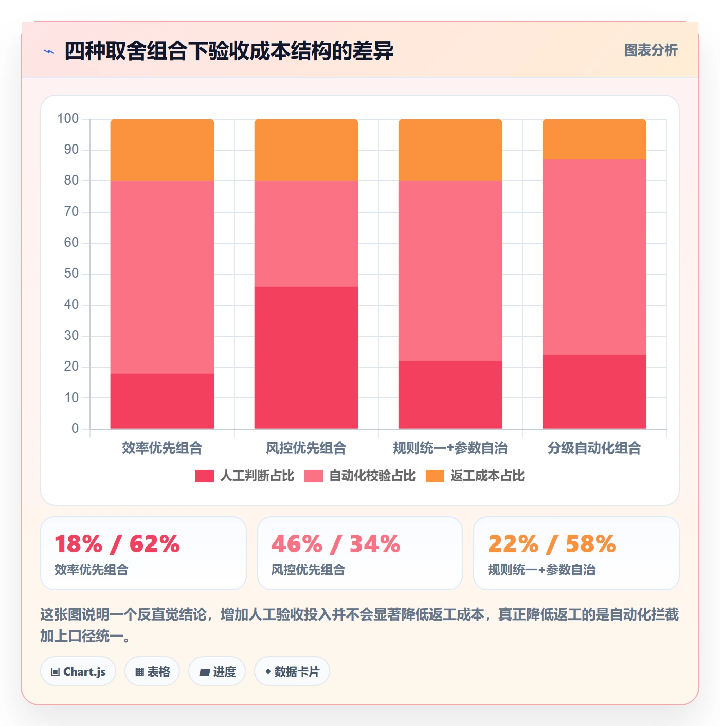 审核实操方法：PMO提升任务验收效率的风险控制方法与模板