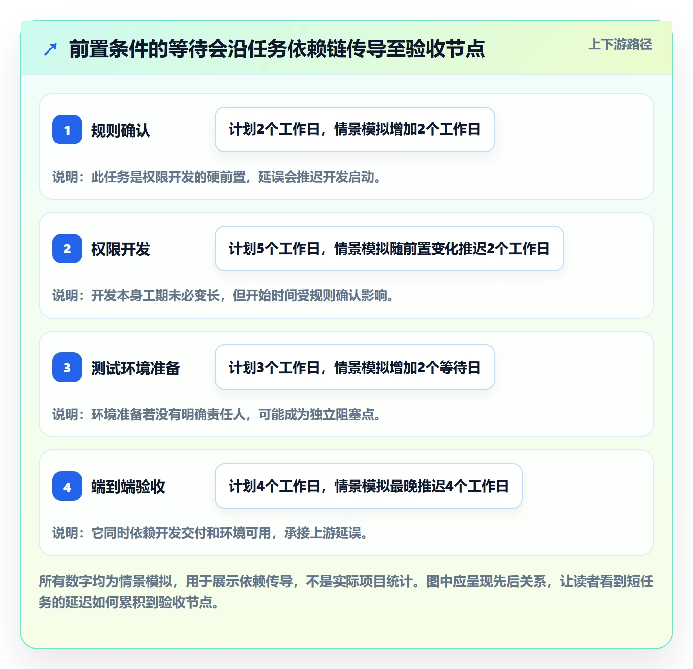 计划时间管理指南：项目成员如何做好甘特图，落地方案全流程