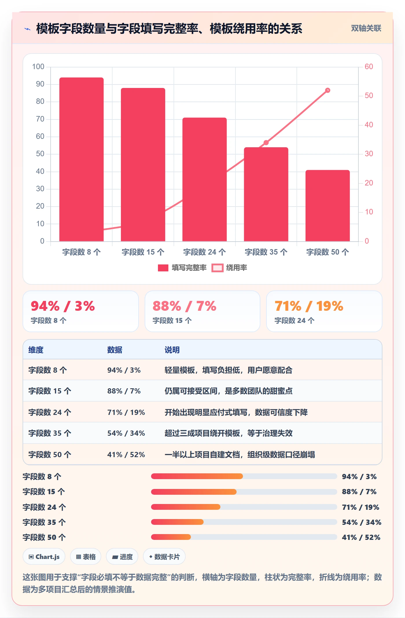 模板流程实操方法:管理层提升项目模板效率的协同管理方法与模板