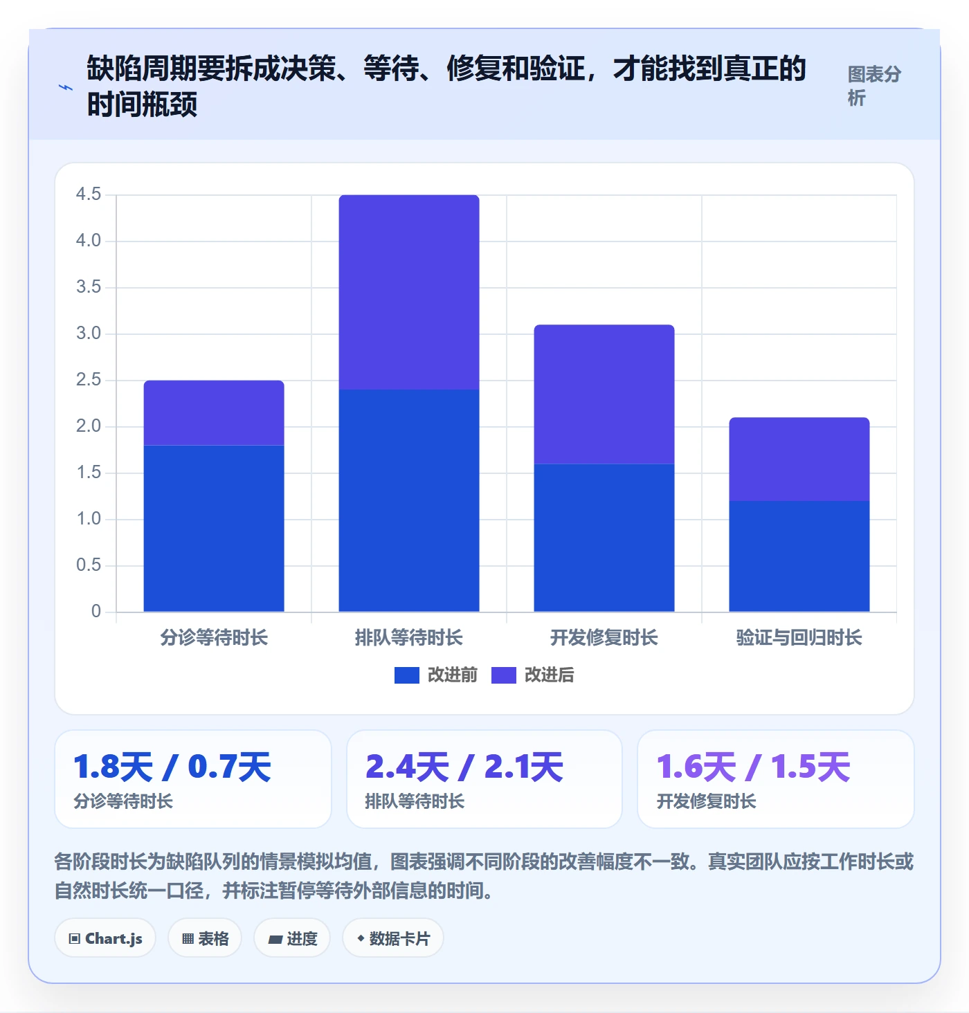 优先级落地方案:产品经理开展Bug / 缺陷的效率提升案例解析