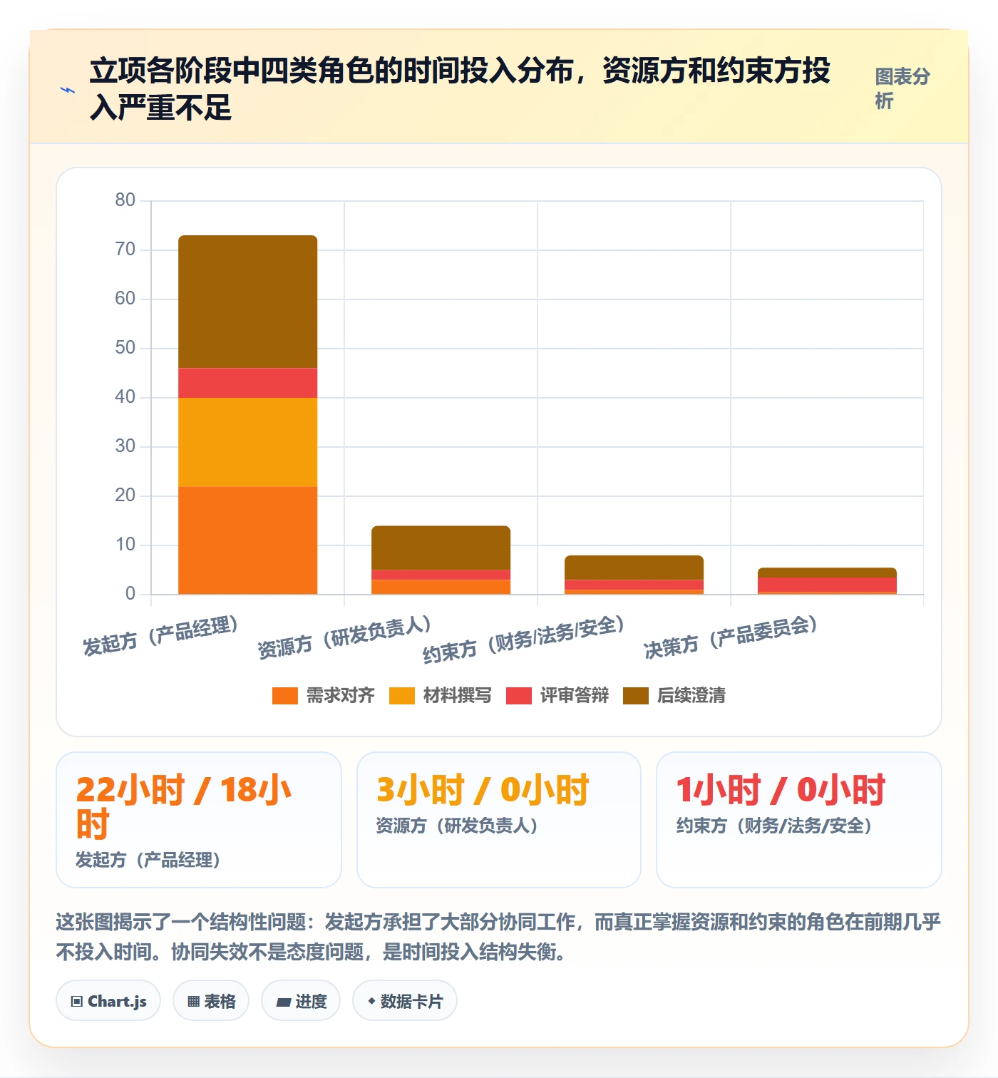 项目类型最佳实践:产品经理项目立项协同管理,常见问题