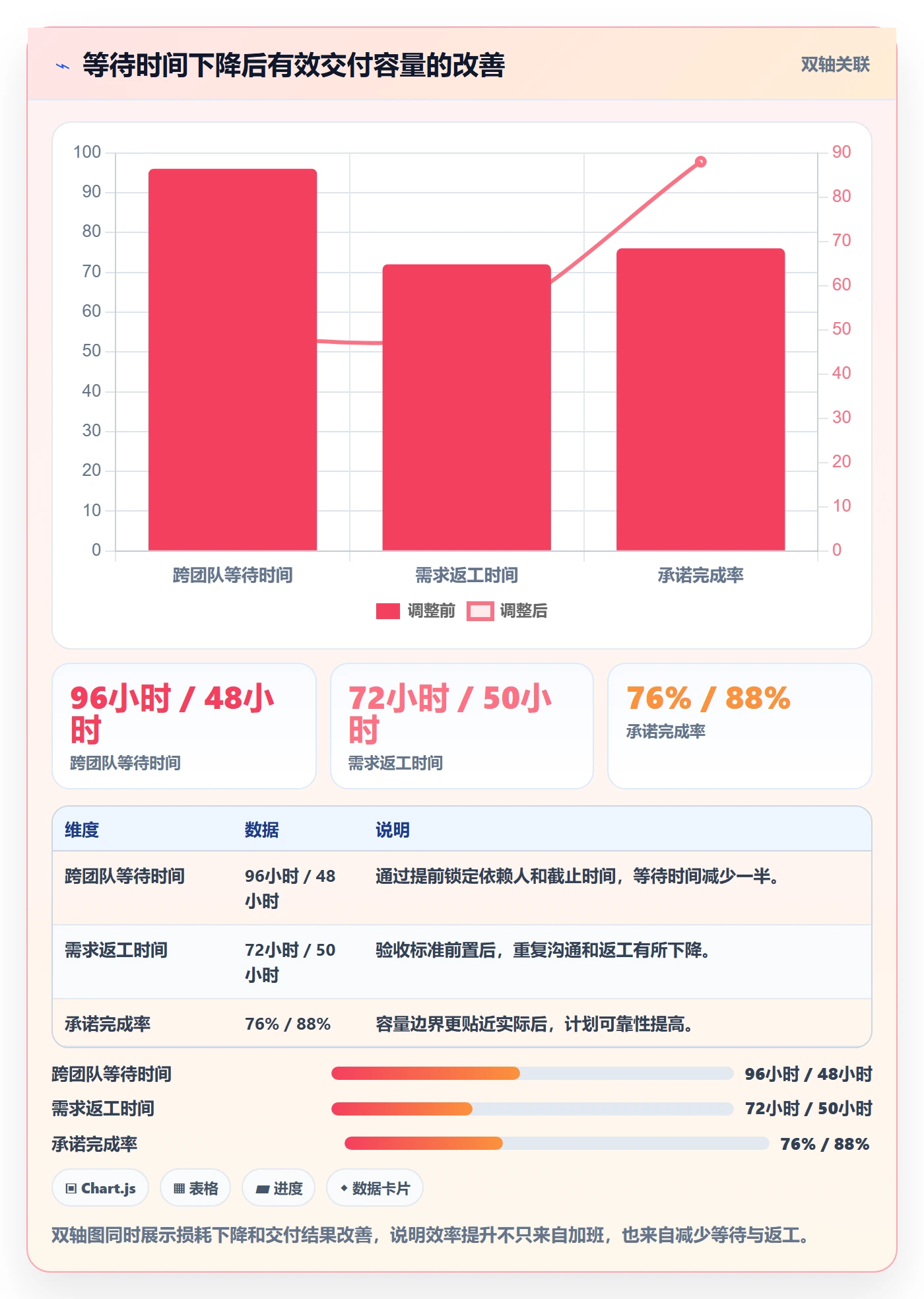 迭代管理如何做好迭代容量?企业管理者效率提升与操作步骤