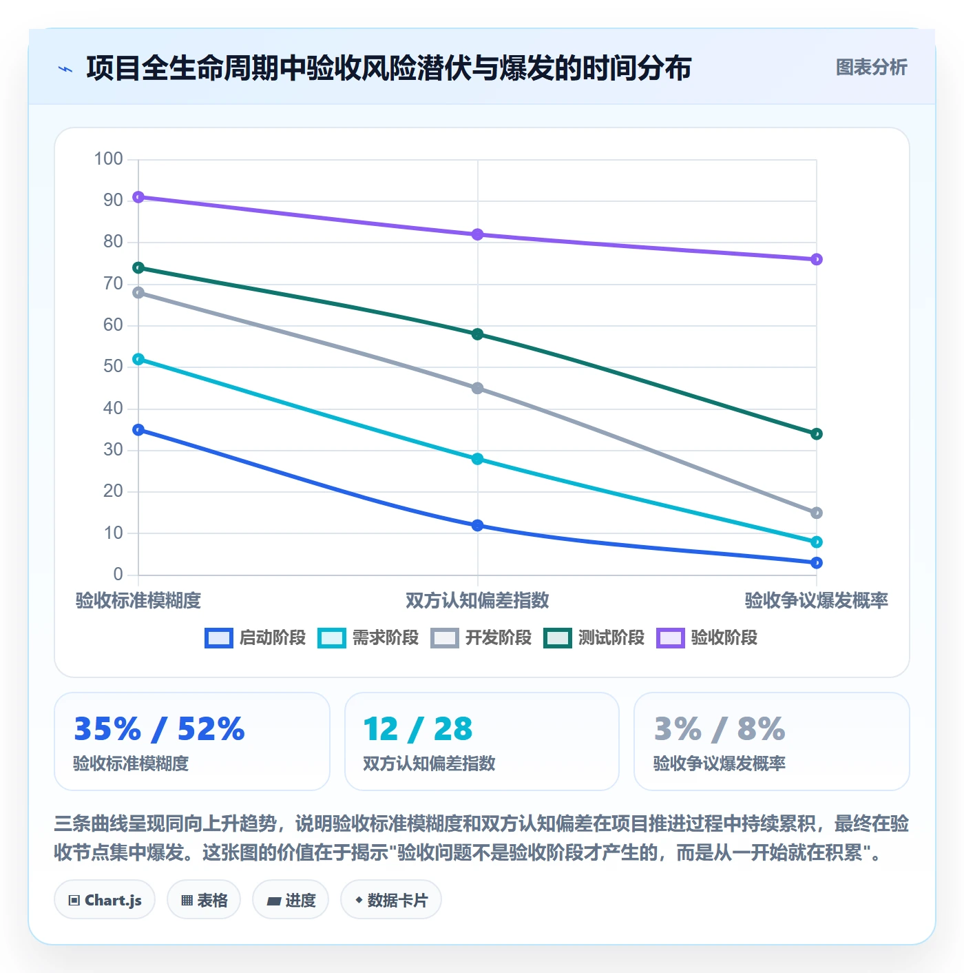 验收标准最佳实践:项目经理任务验收风险控制,常见问题