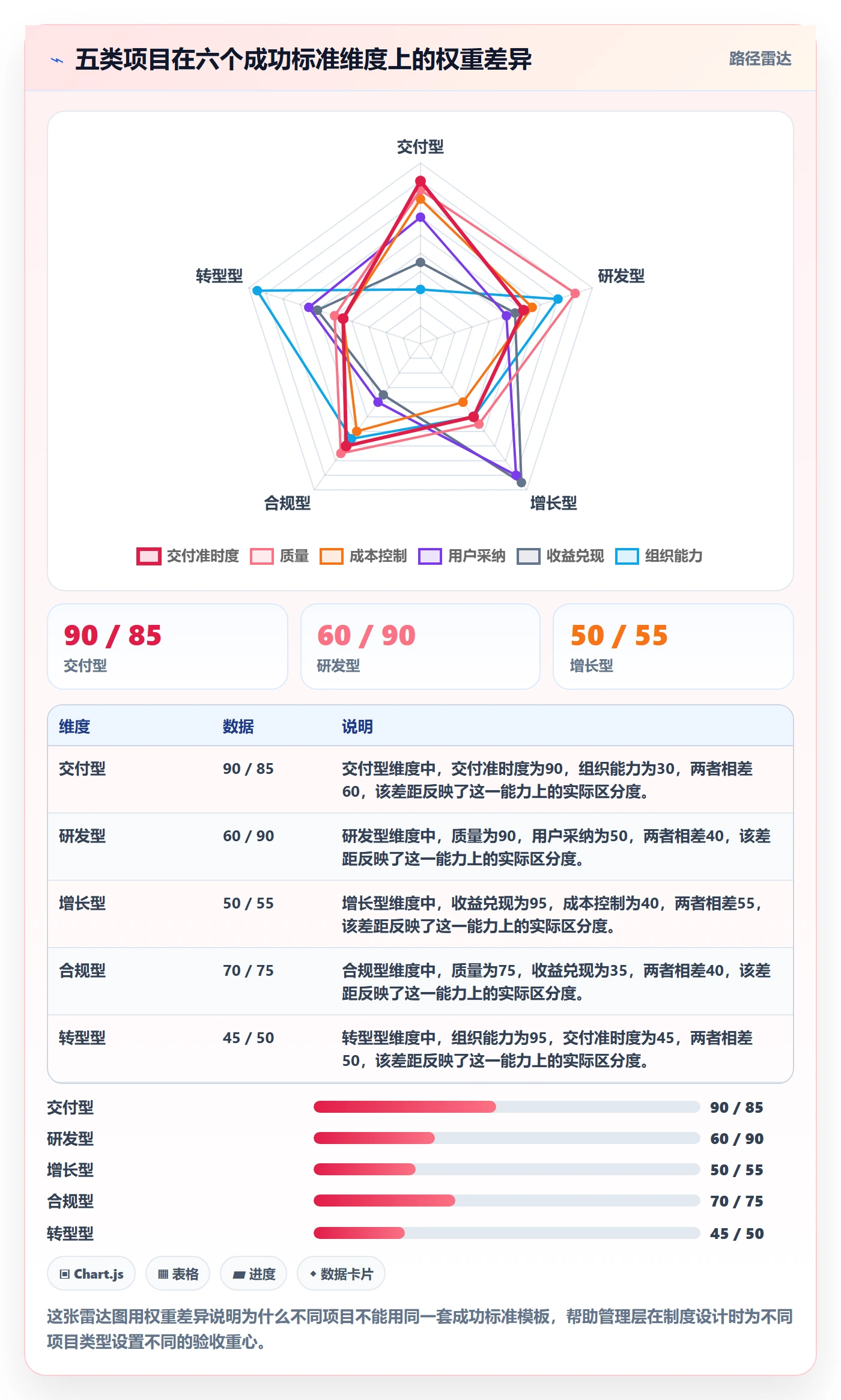 成功标准管理方法大全：管理层项目目标制度设计落地清单