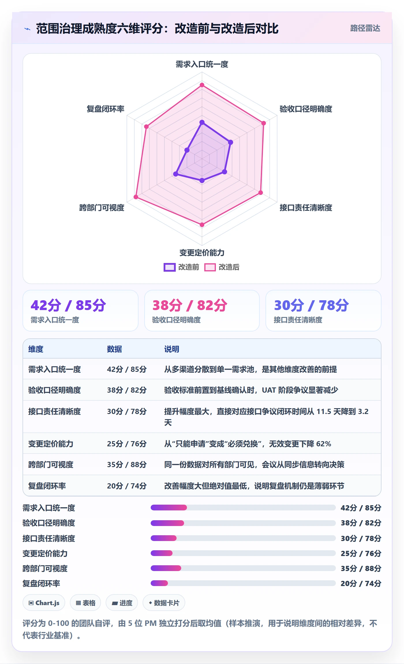 项目范围如何做好工作范围?跨部门团队协同管理与操作步骤
