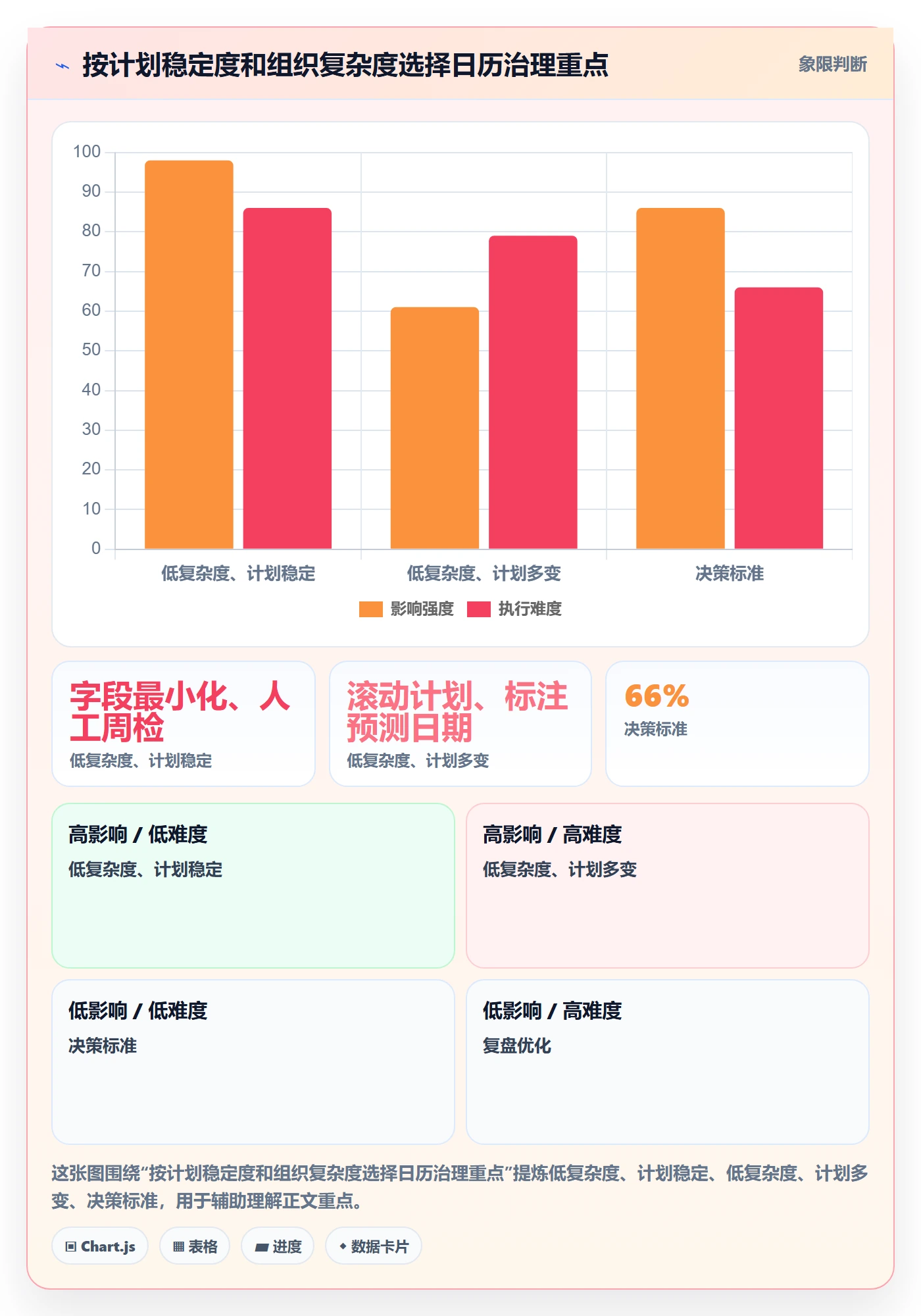 计划安排最佳实践:PMO日历视图协同管理,常见问题