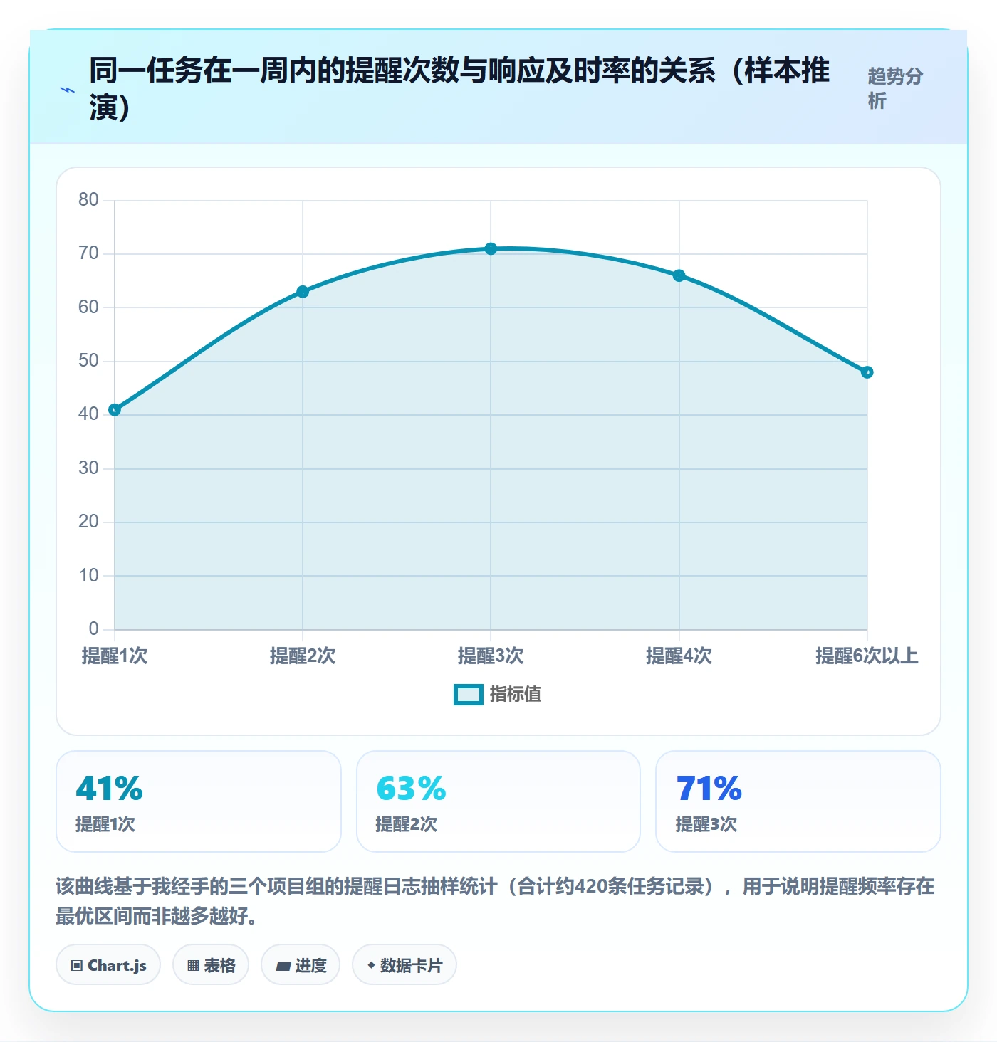 提前提醒最佳实践：跨部门团队任务提醒制度设计，常见问题