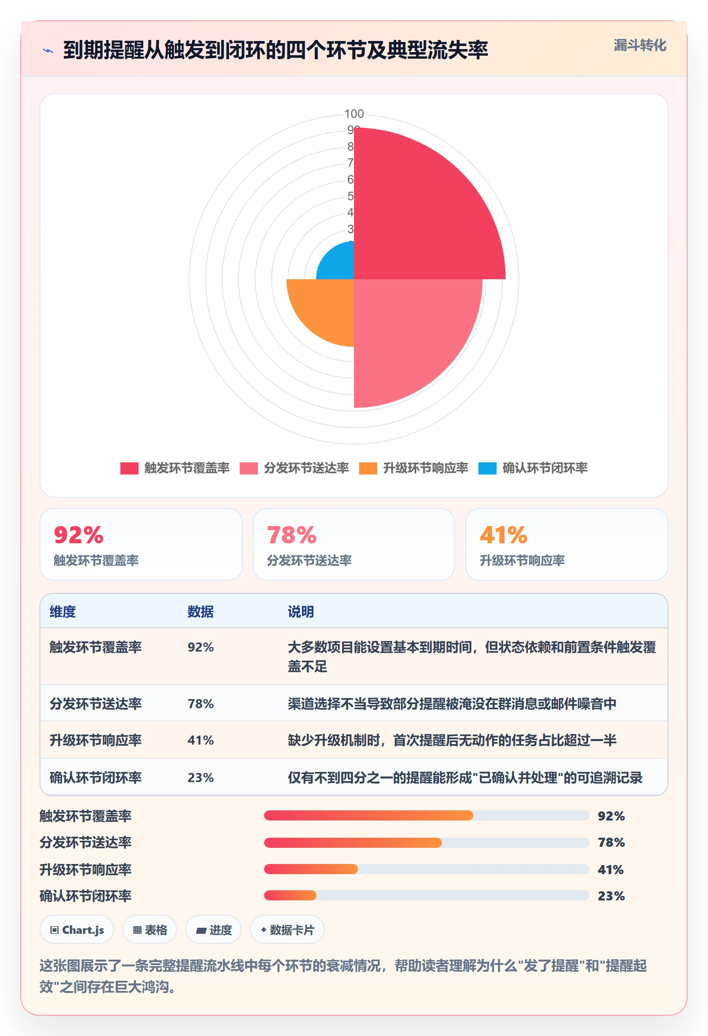 到期提醒管理指南：项目经理如何做好任务提醒，流程优化全流程