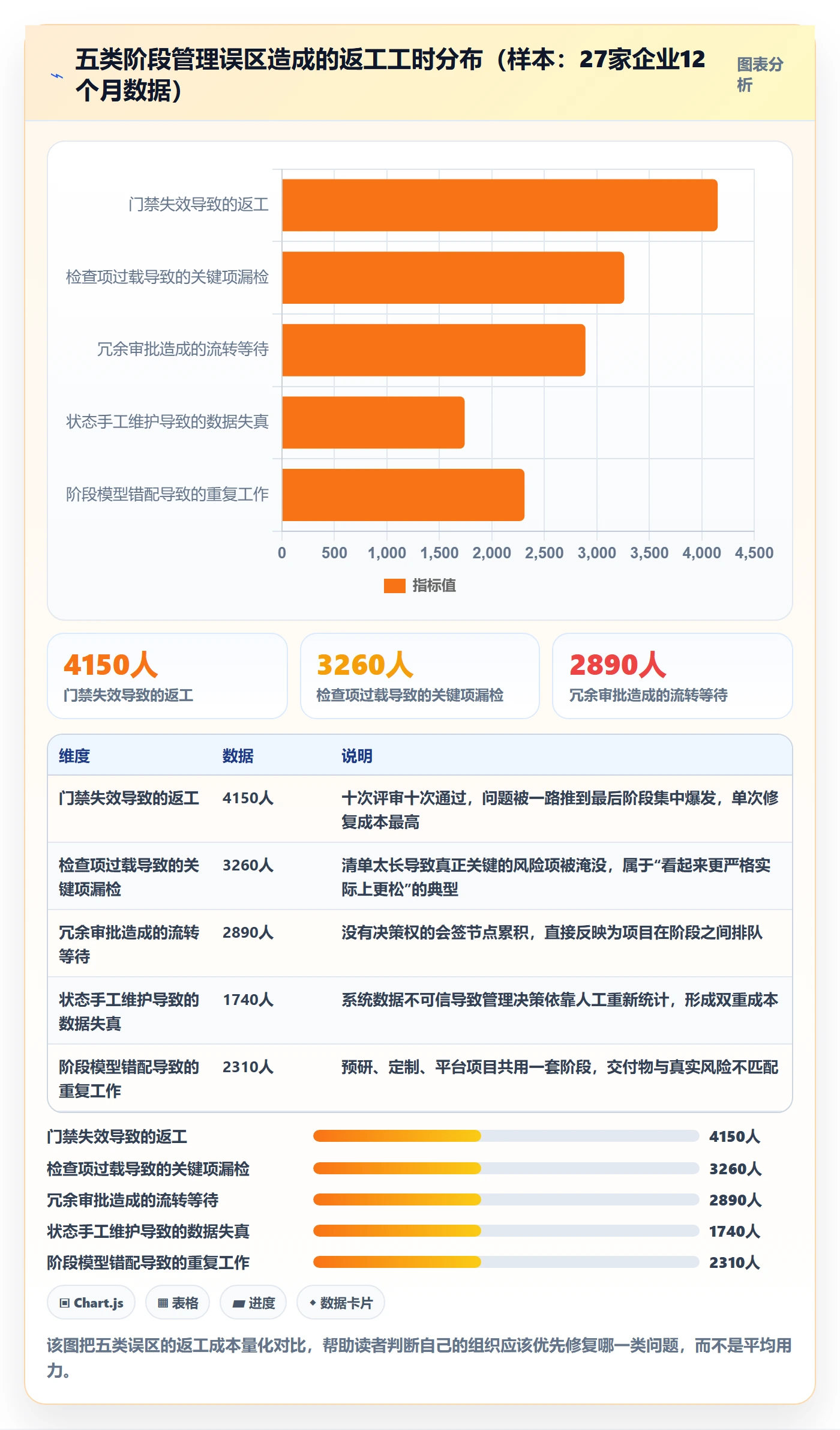 阶段管理指南：企业管理者如何做好项目阶段，流程优化全流程