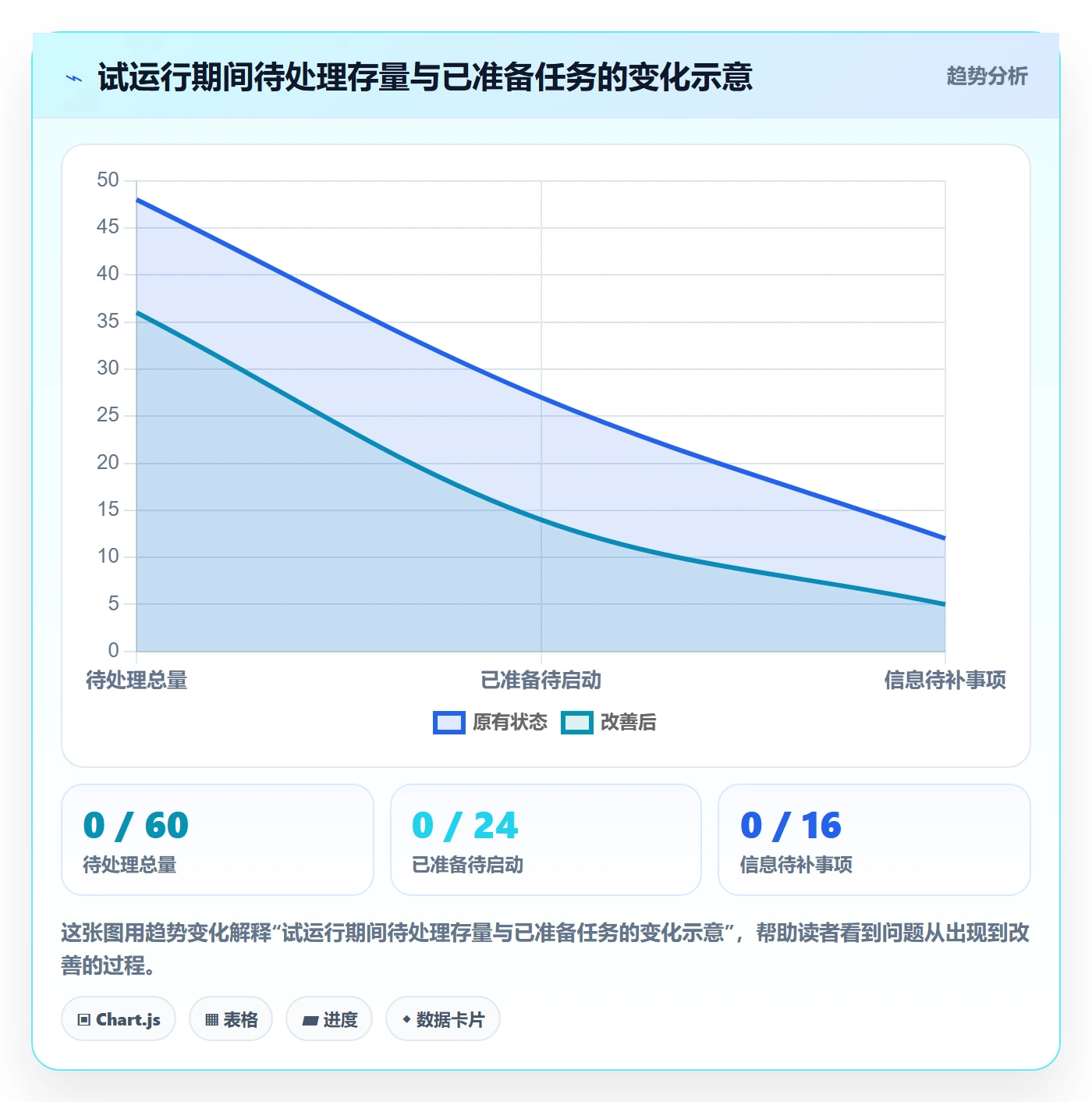 看板待处理教程:研发团队制度设计,避坑指南