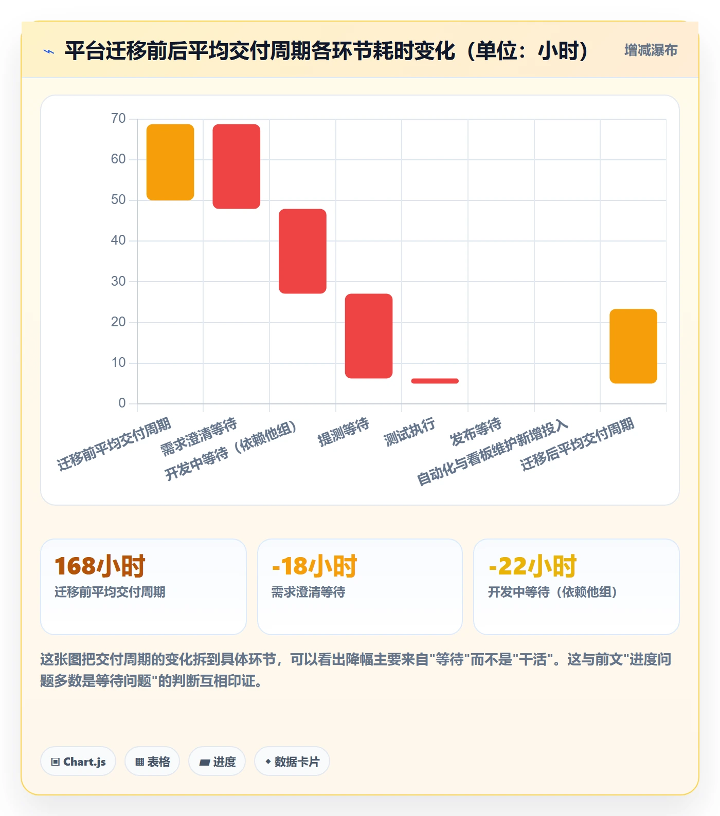项目进度最佳实践:研发团队进度管理入门指南,常见问题