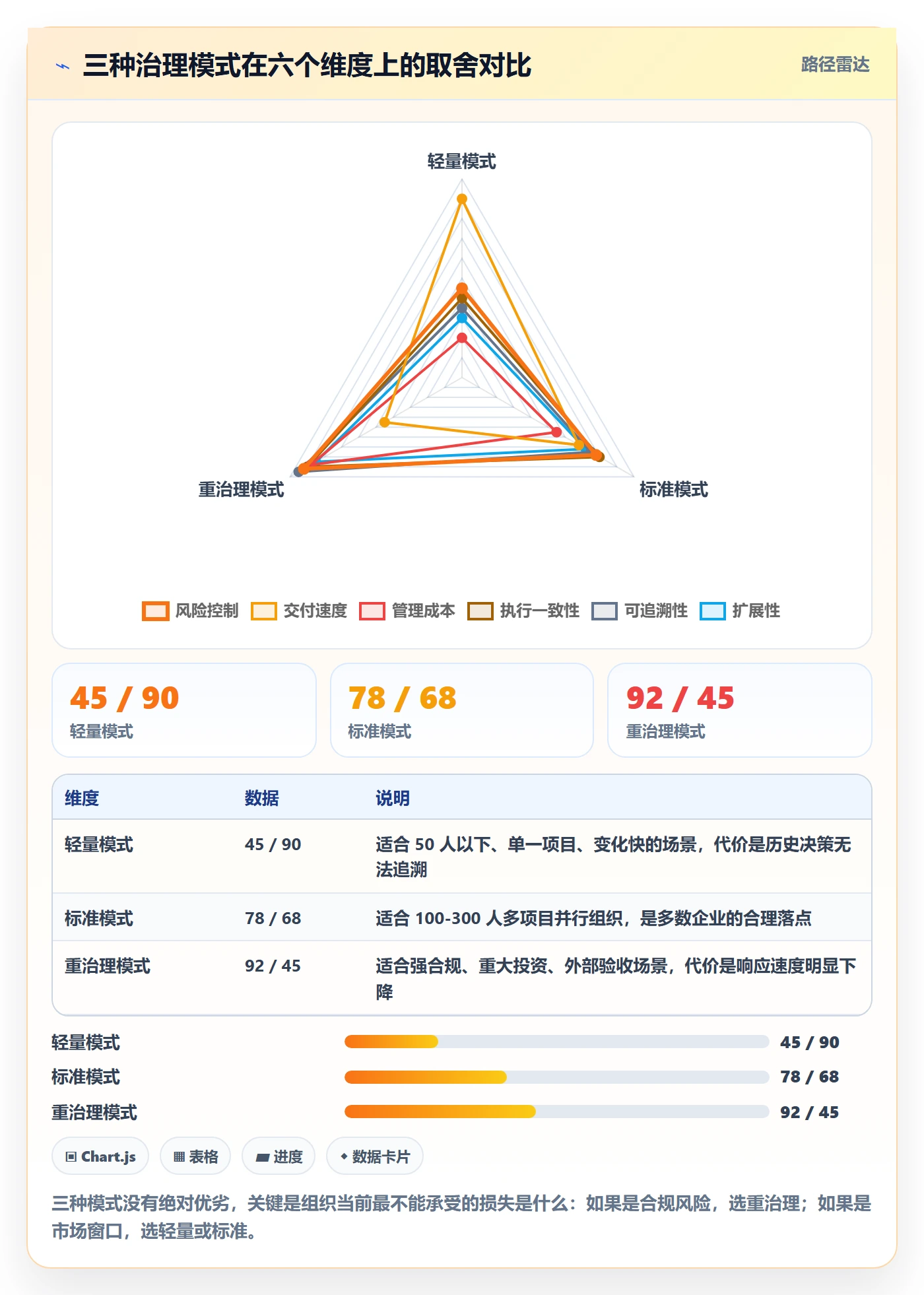 项目规划如何做好阶段计划?企业管理者实操方法与操作步骤