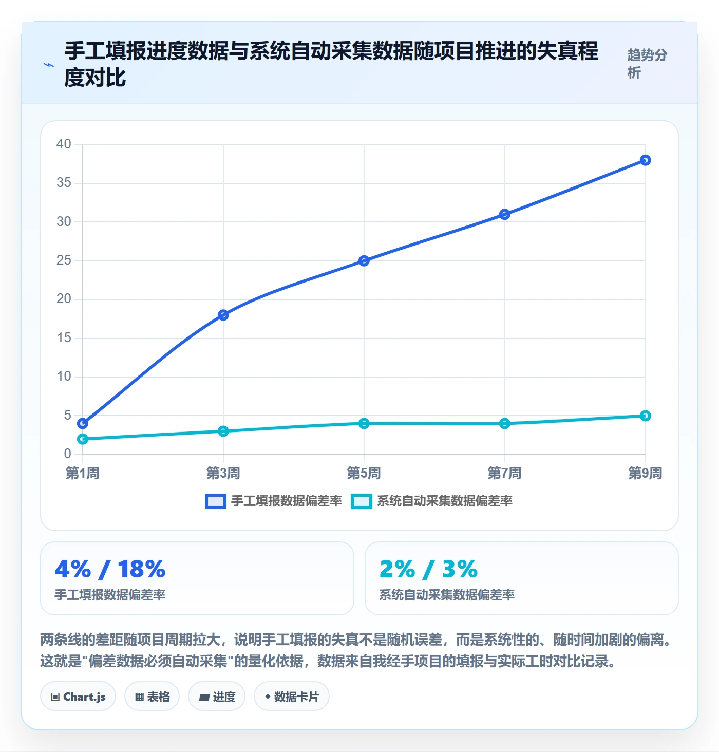 进度偏差实操方法:项目经理提升进度管理效率的流程优化方法与模板