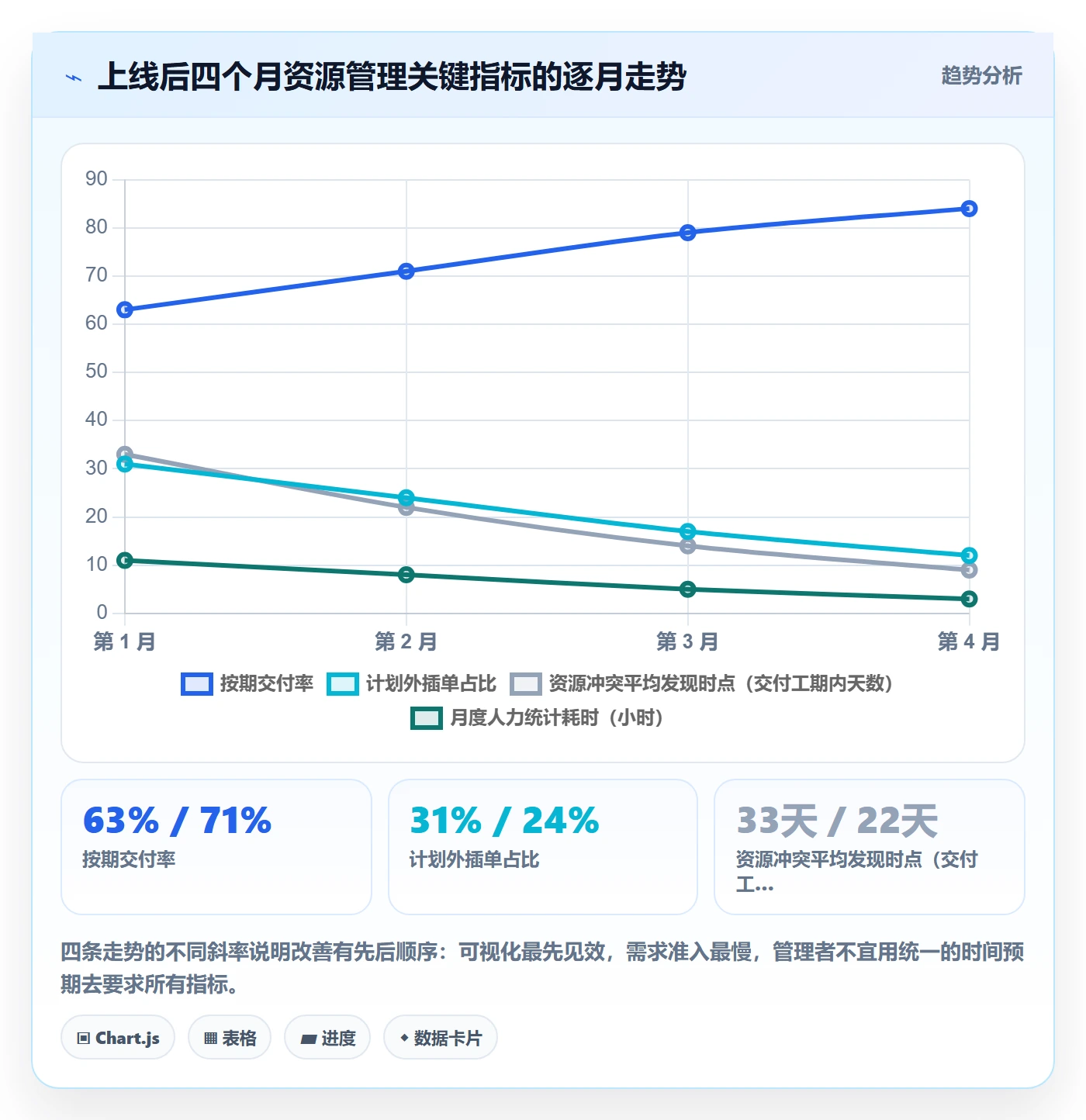 工作量怎么做?项目经理落地方案:人力资源计划从0到1