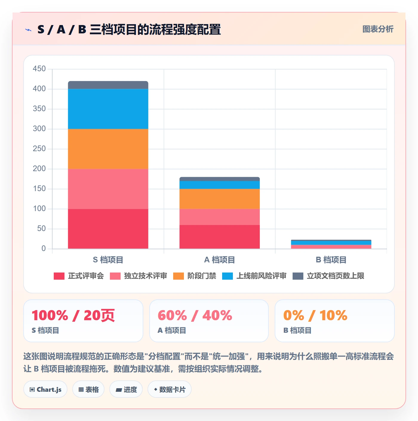 项目目标流程与规范:项目负责人项目立项入门指南关键指标
