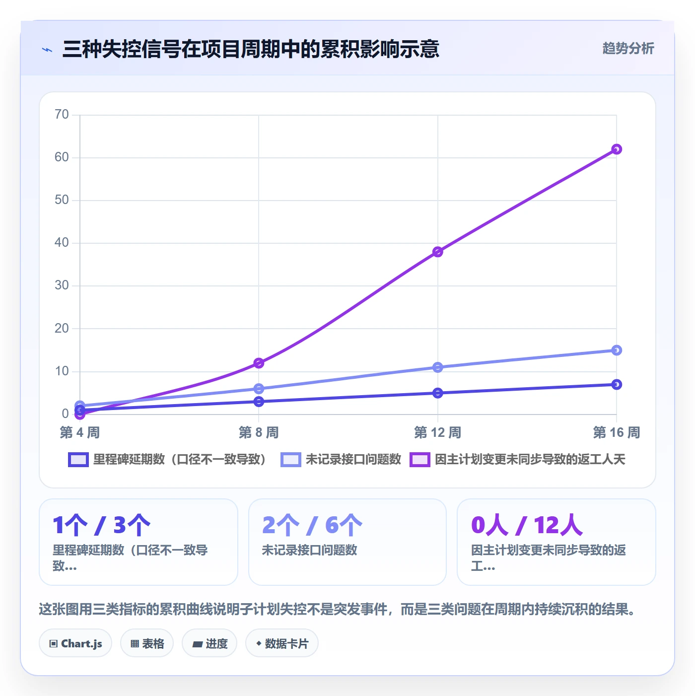 子计划管理指南:企业管理者如何做好项目规划,协同管理全流程