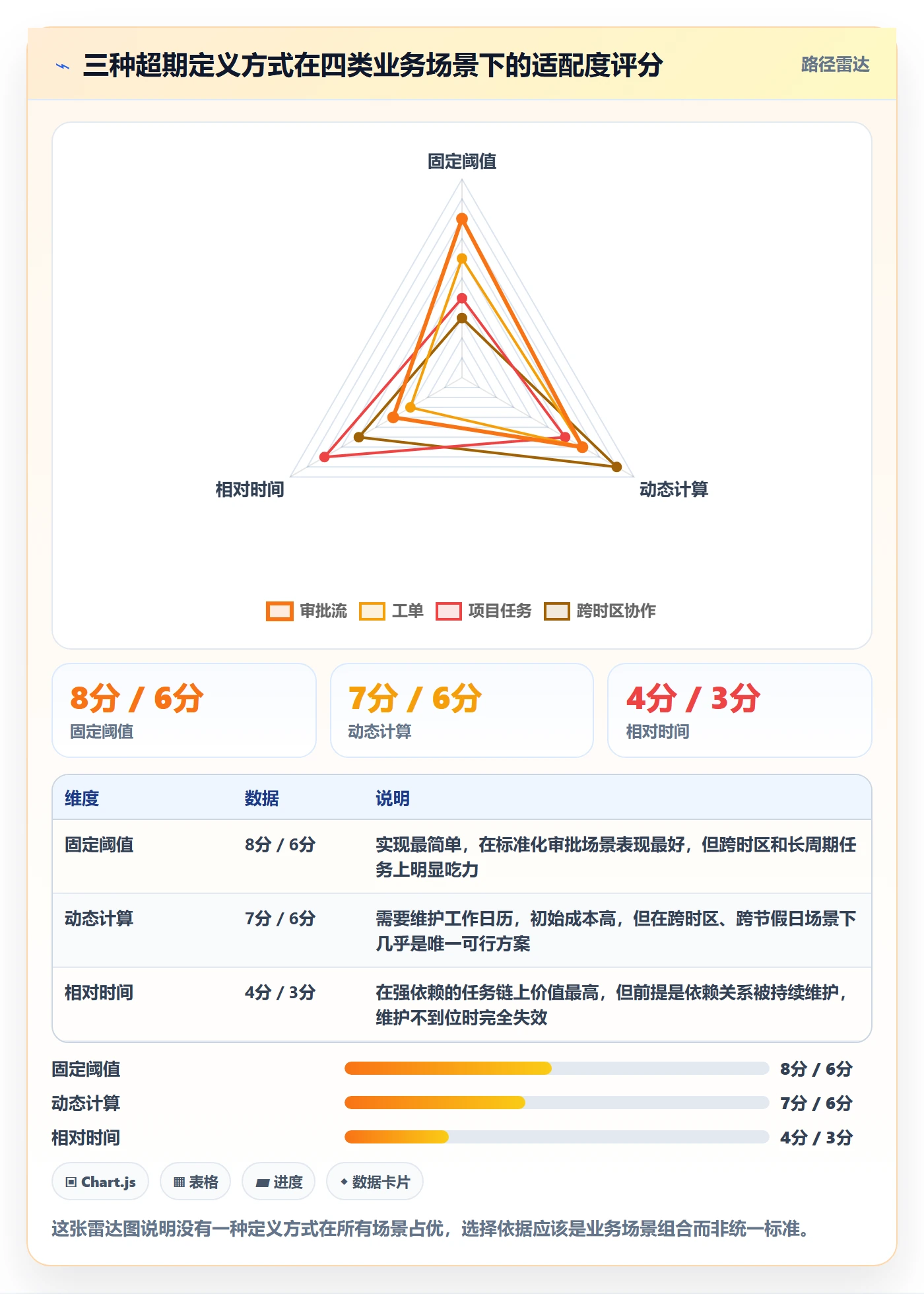 超期提醒落地方案:产品经理开展任务提醒的效率提升案例解析