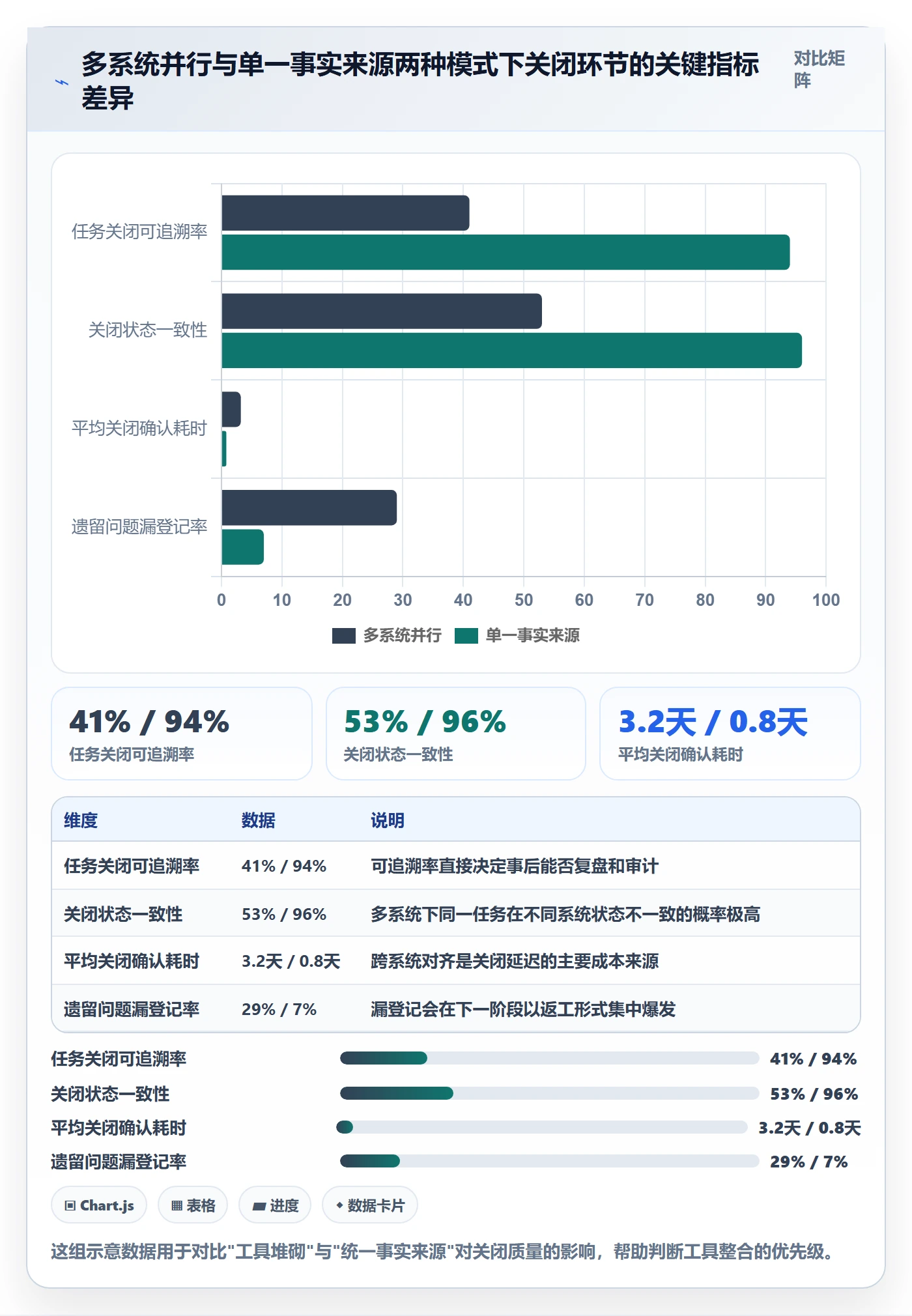 关闭最佳实践：项目负责人任务执行协同管理，常见问题