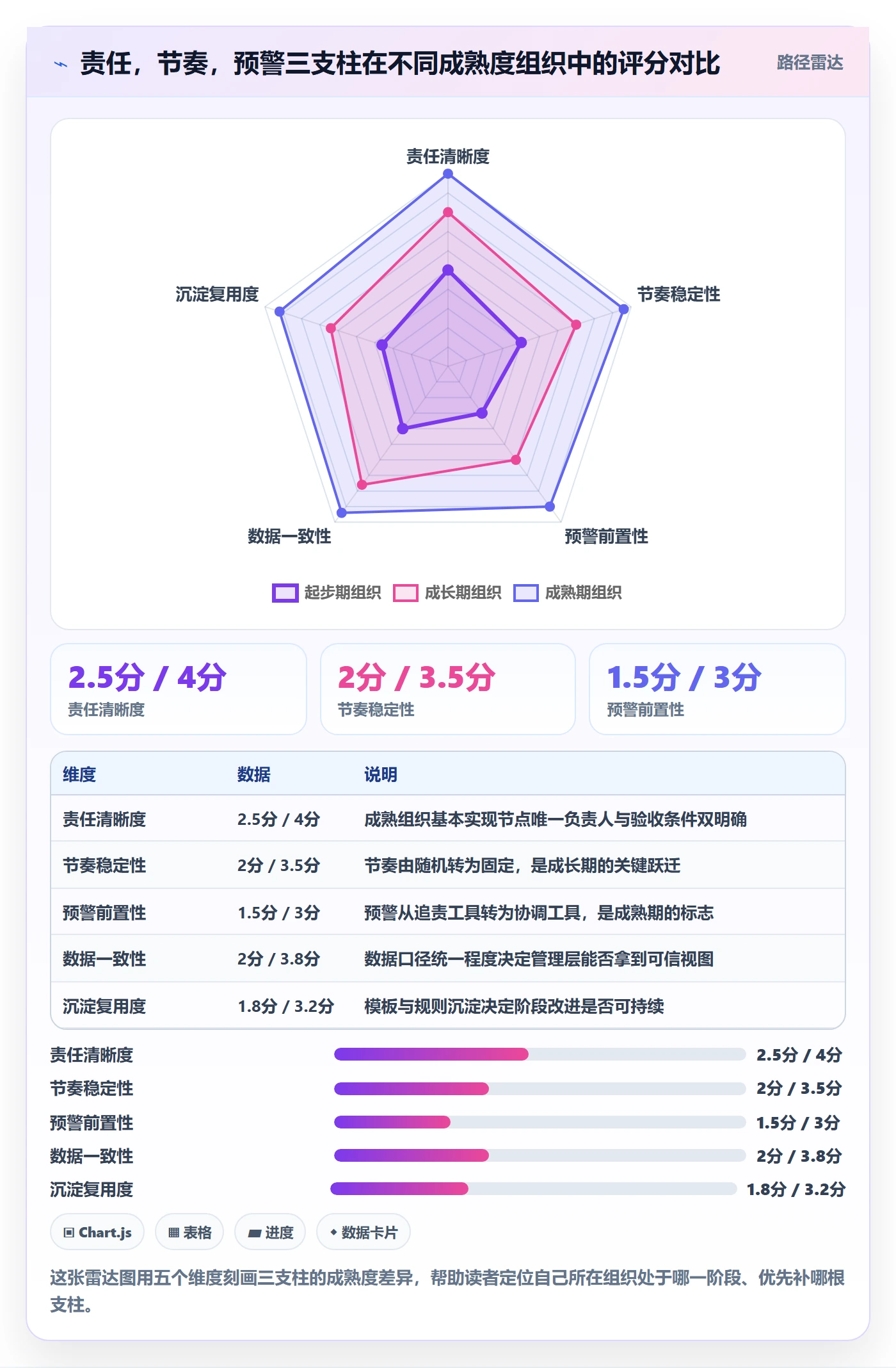 阶段进度落地方案:管理层开展进度管理的最佳实践案例解析