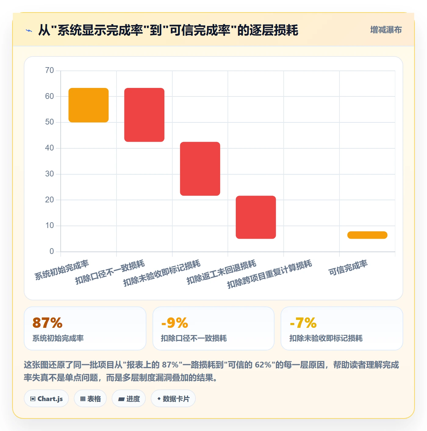 进度管理完成率全流程：管理层制度设计与一文讲清