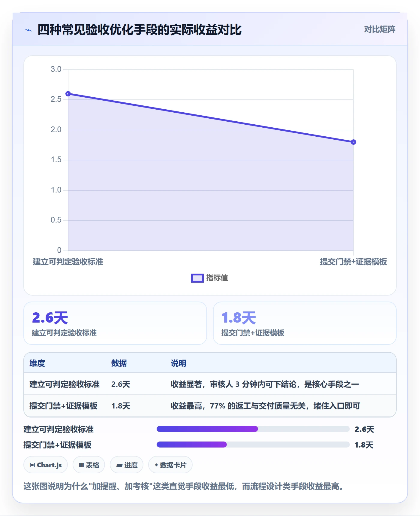 审核实操方法:研发团队提升任务验收效率的实操方法方法与模板