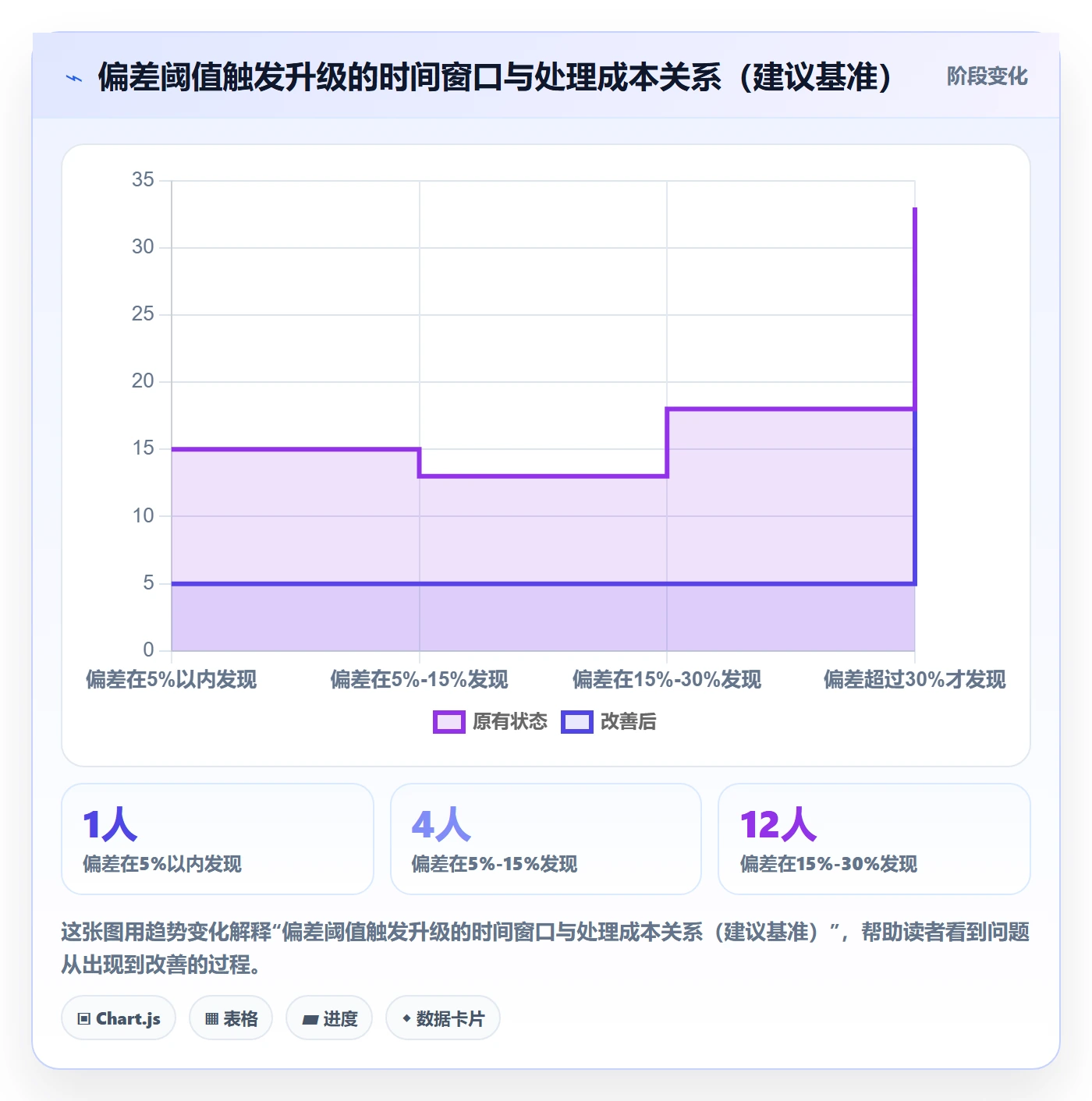 进度更新最佳实践：企业管理者进度管理最佳实践，常见问题