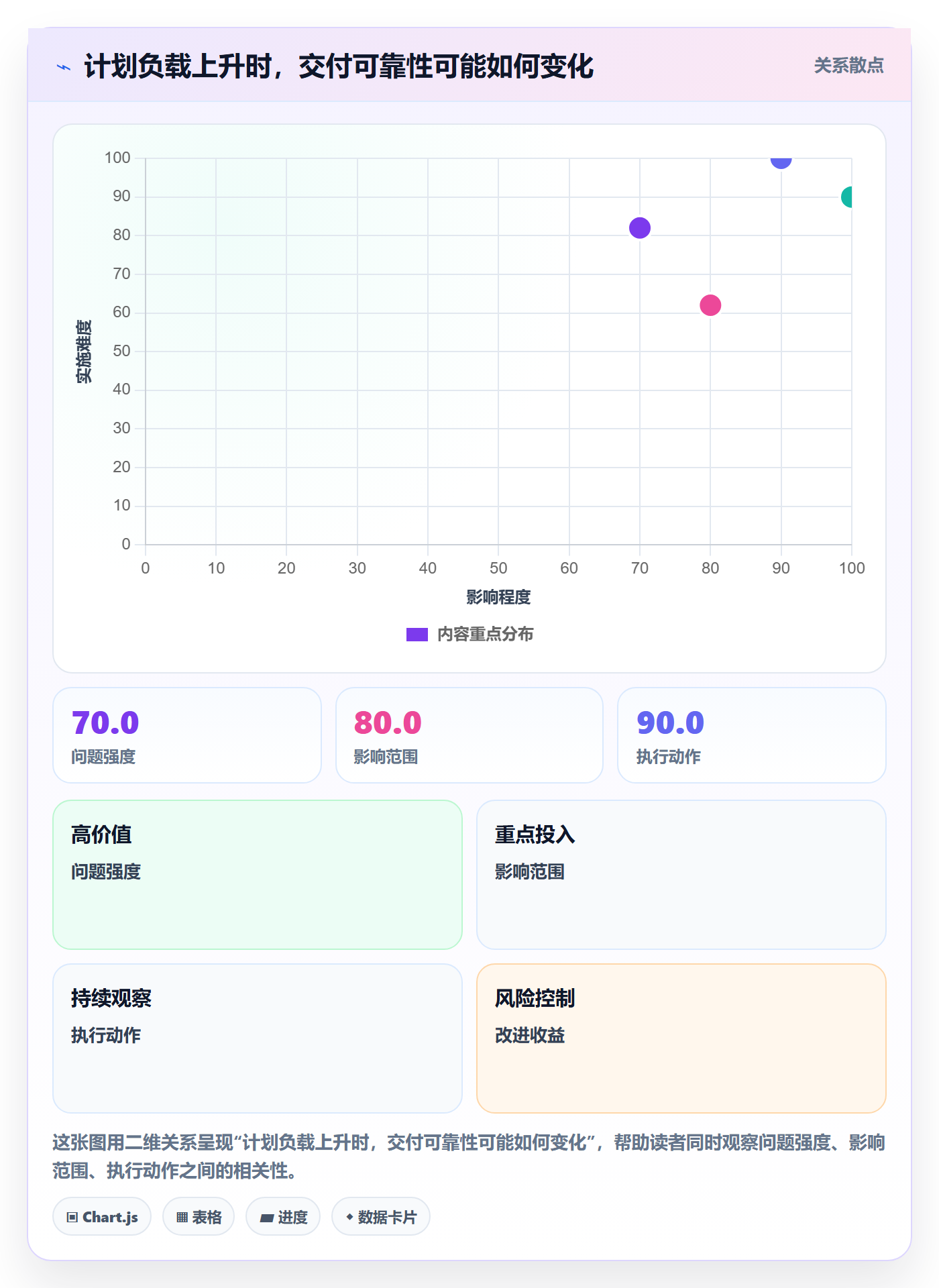 迭代管理迭代计划教程：管理层协同管理，避坑指南