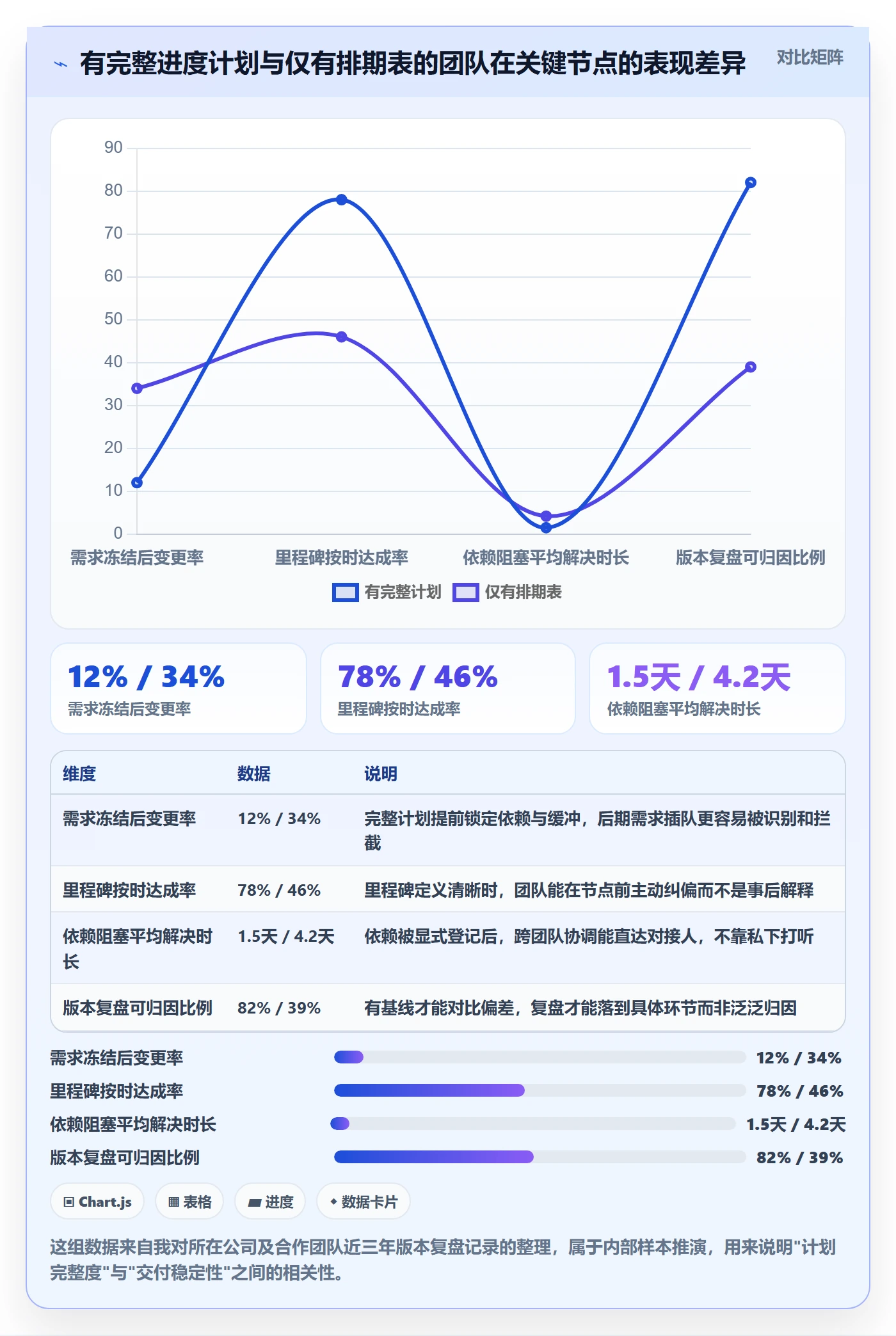 进度管理计划进度全流程：产品经理入门指南与一文讲清