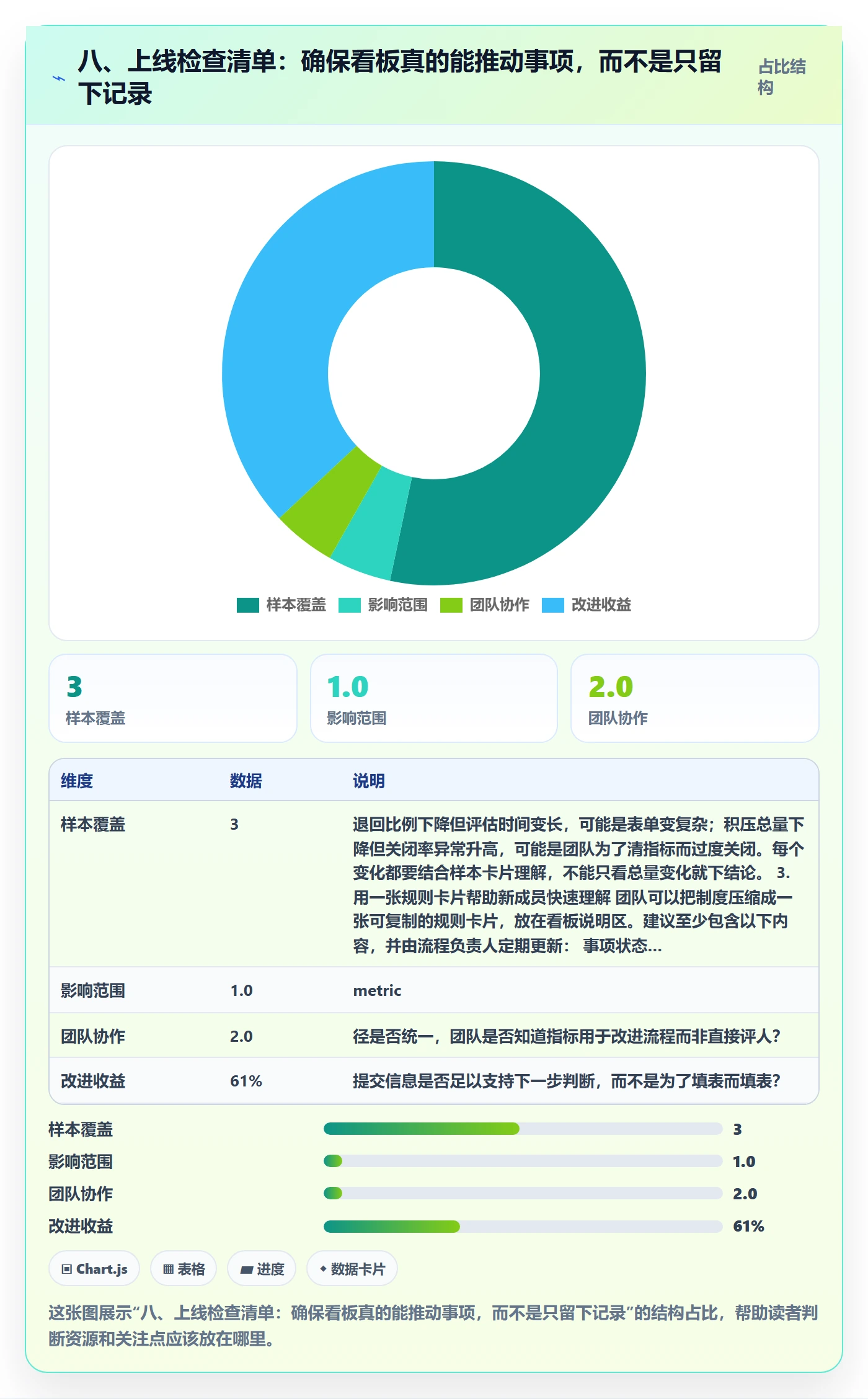 八、上线检查清单：确保看板真的能推动事项，而不是只留下记录