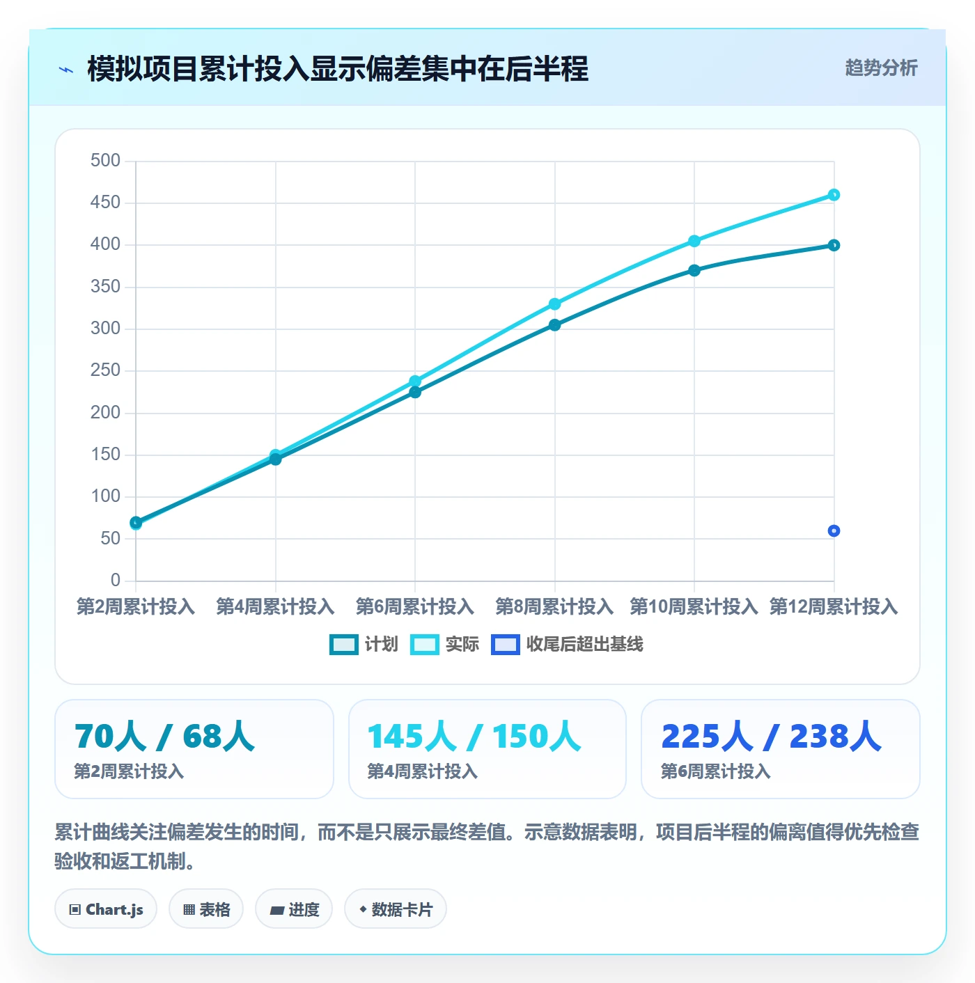 项目工时实操方法:项目负责人提升工时表效率的入门指南方法与模板