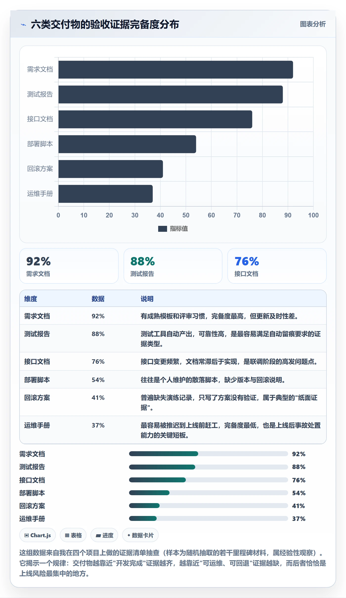 节点验收管理方法大全：PMO里程碑制度设计落地清单