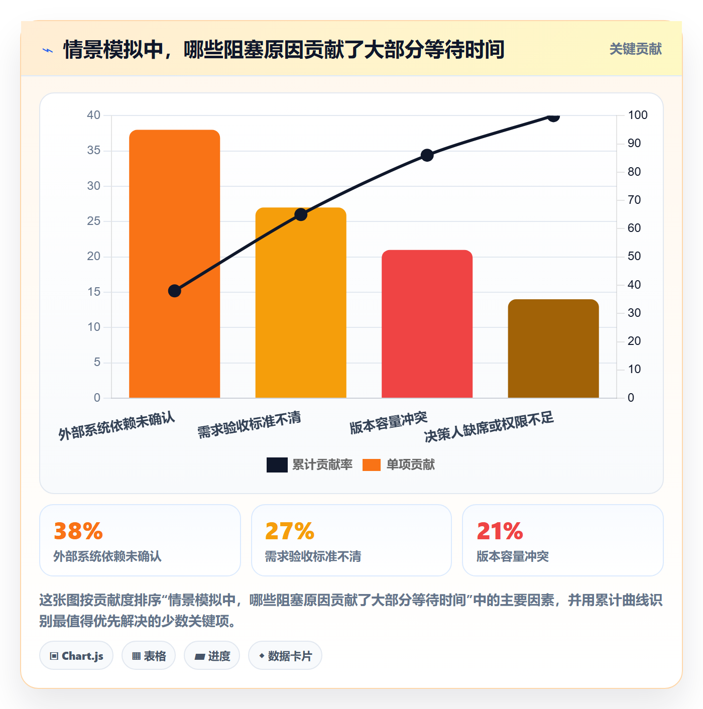 需求管理如何做好需求状态?管理层协同管理与操作步骤