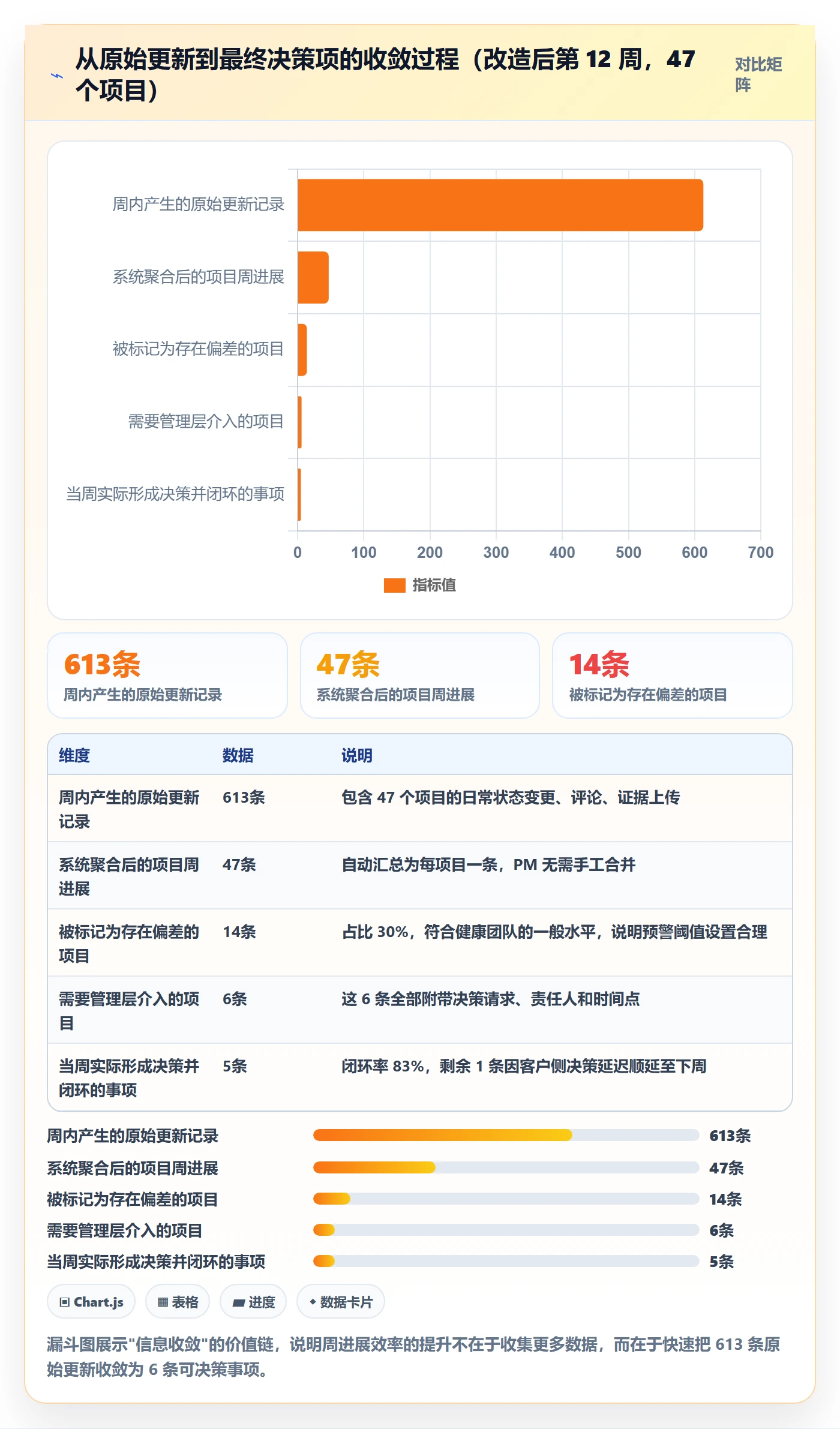 周进展落地方案:实施团队开展进度跟踪的效率提升案例解析